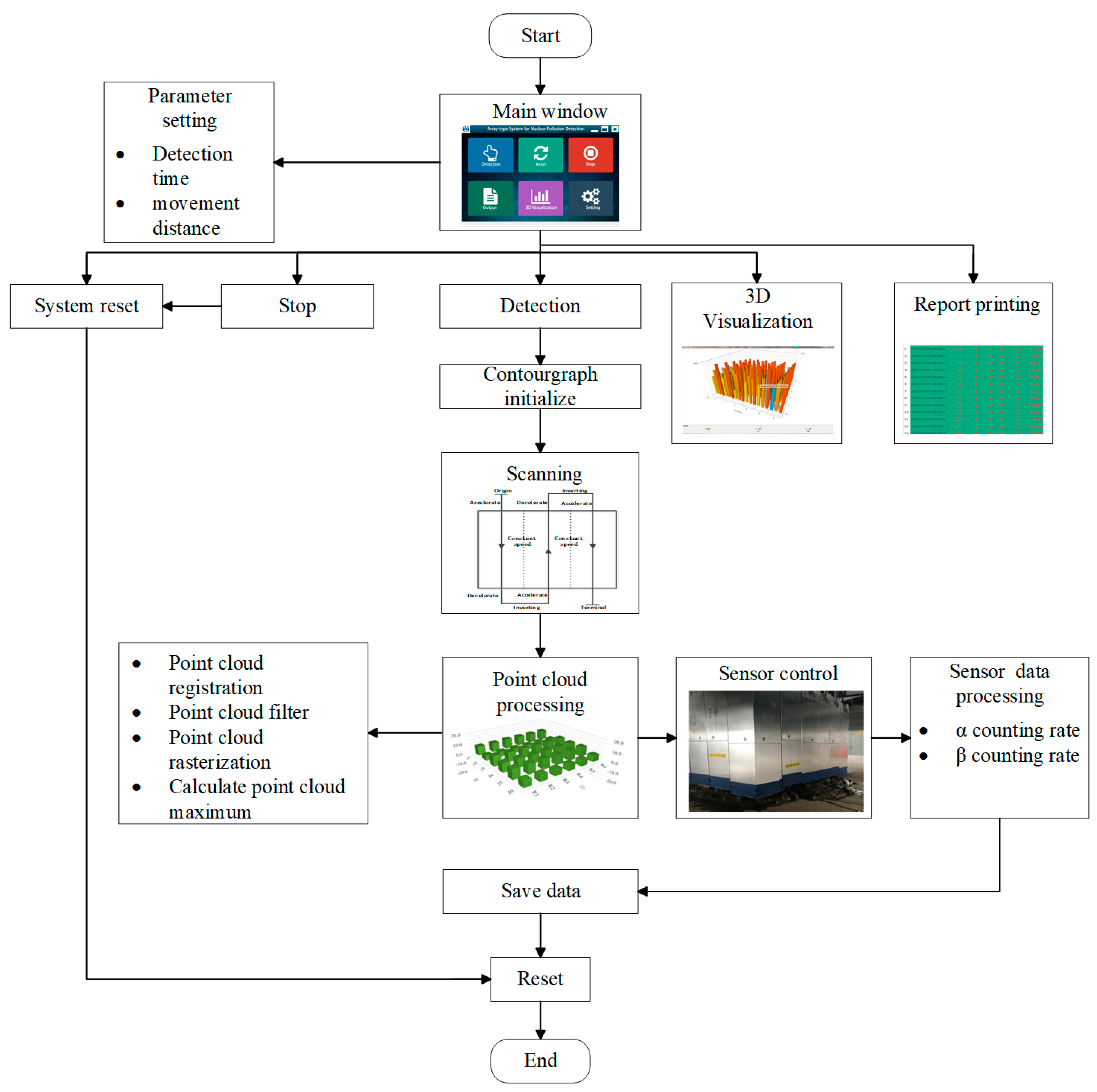 Electronics 09 01870 g015