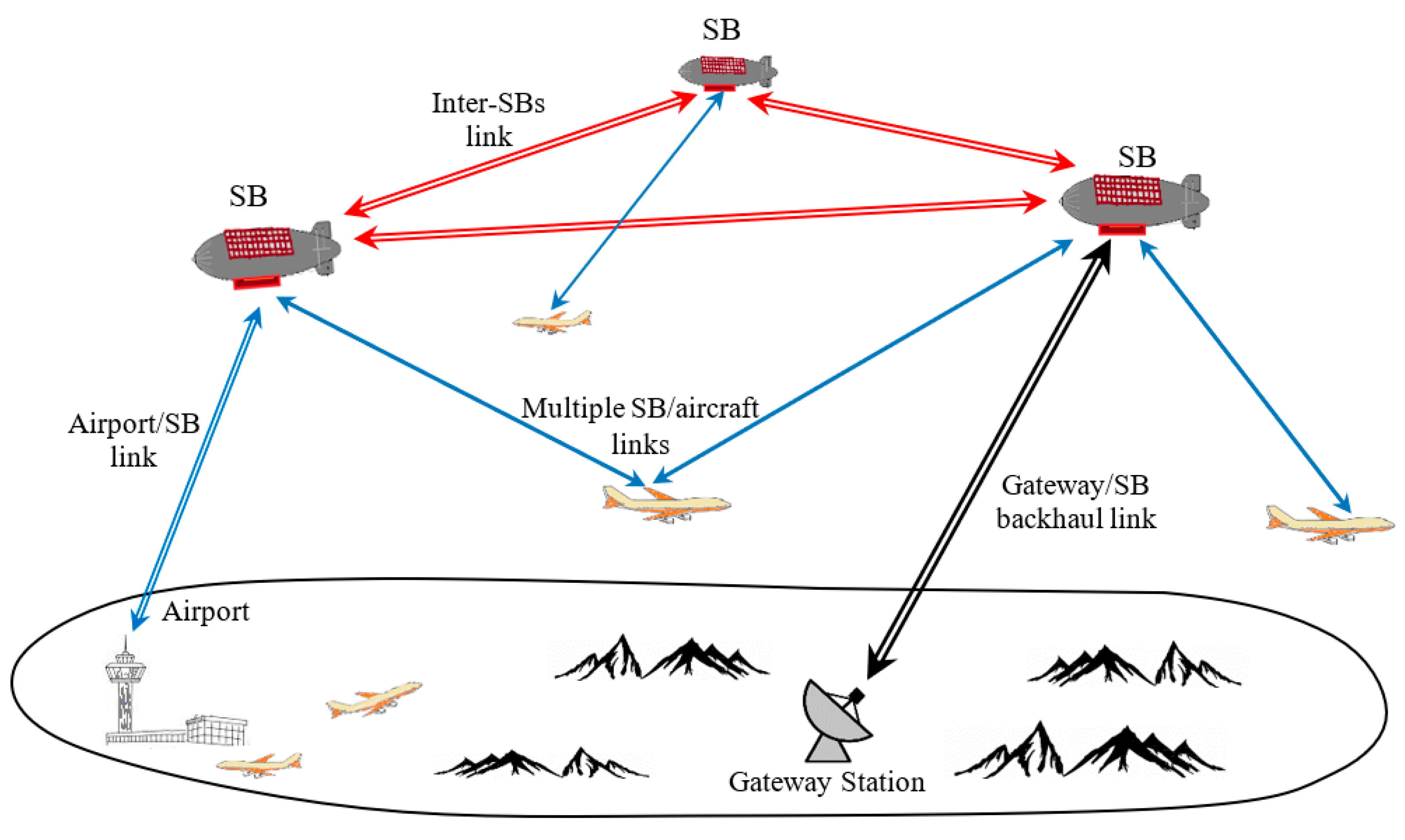 Electronics 09 01872 g001
