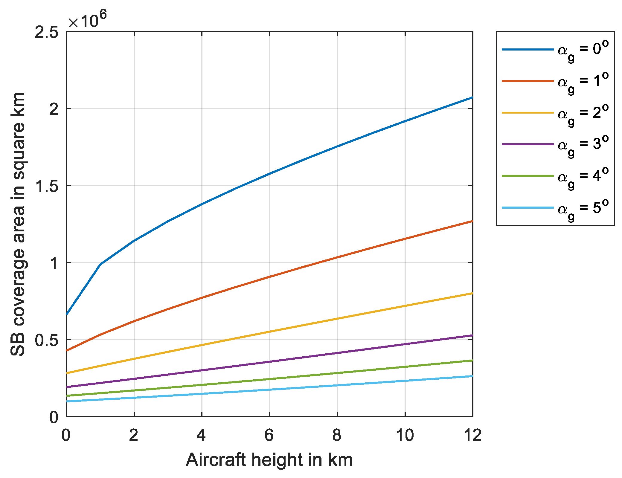 Electronics 09 01872 g005