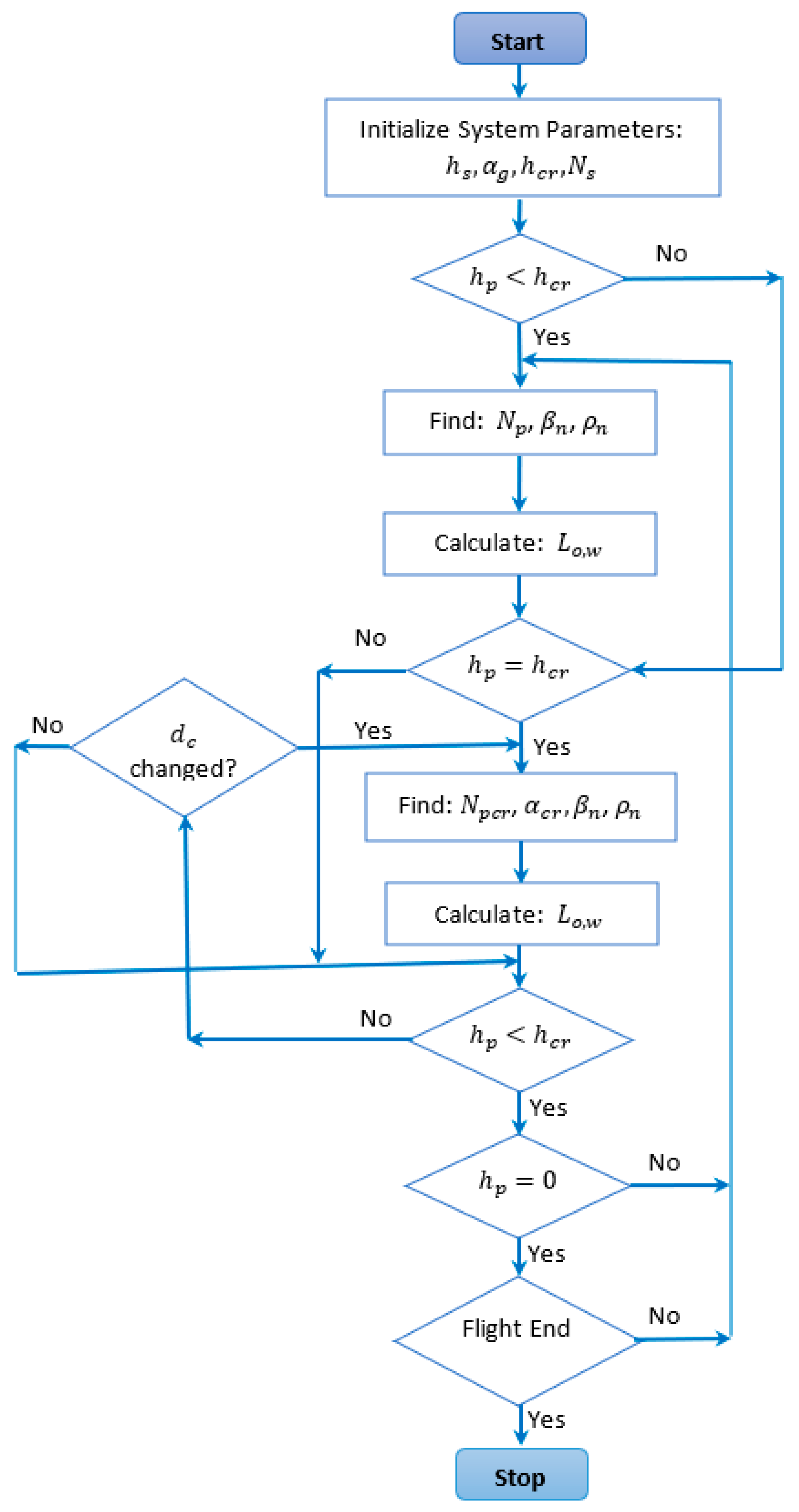 Electronics 09 01872 g010