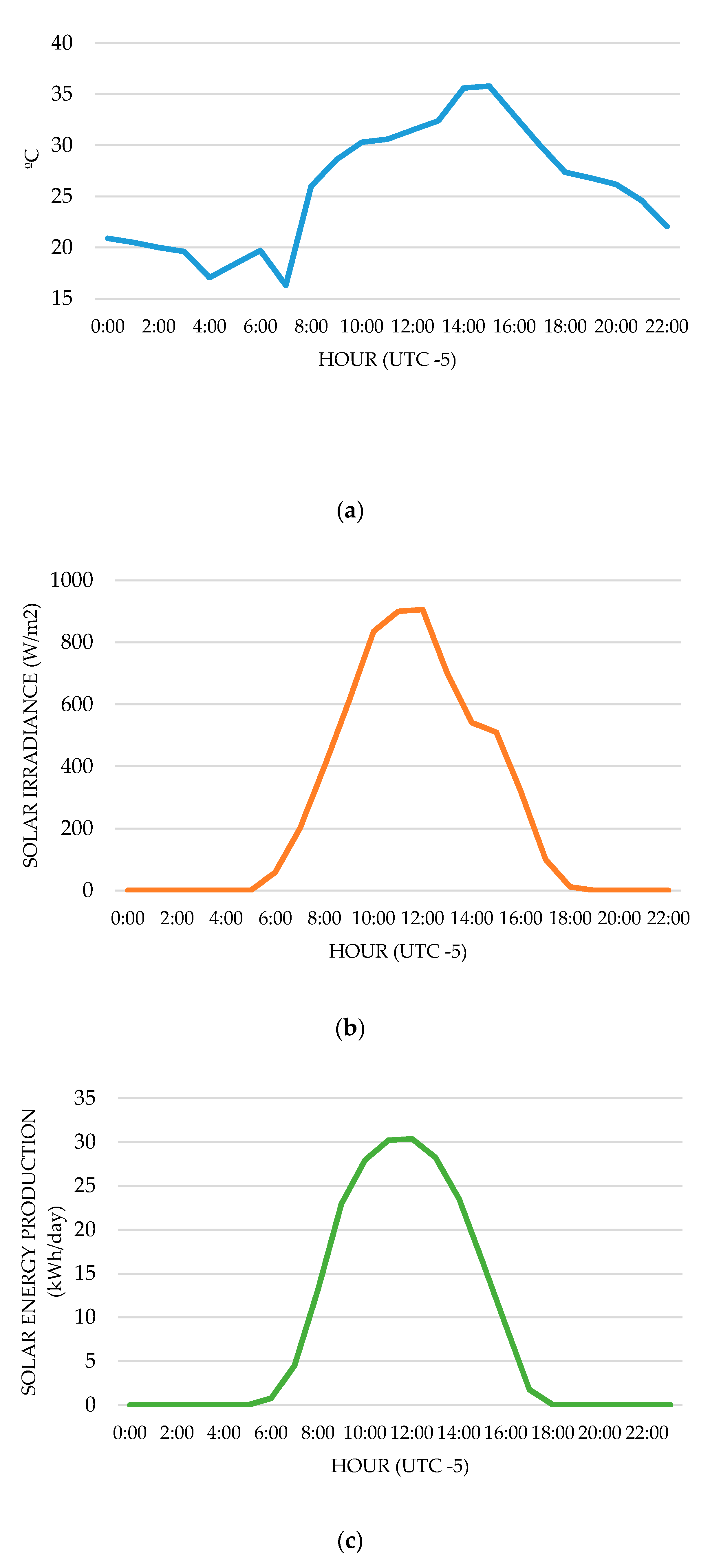 Electronics 09 01874 g008