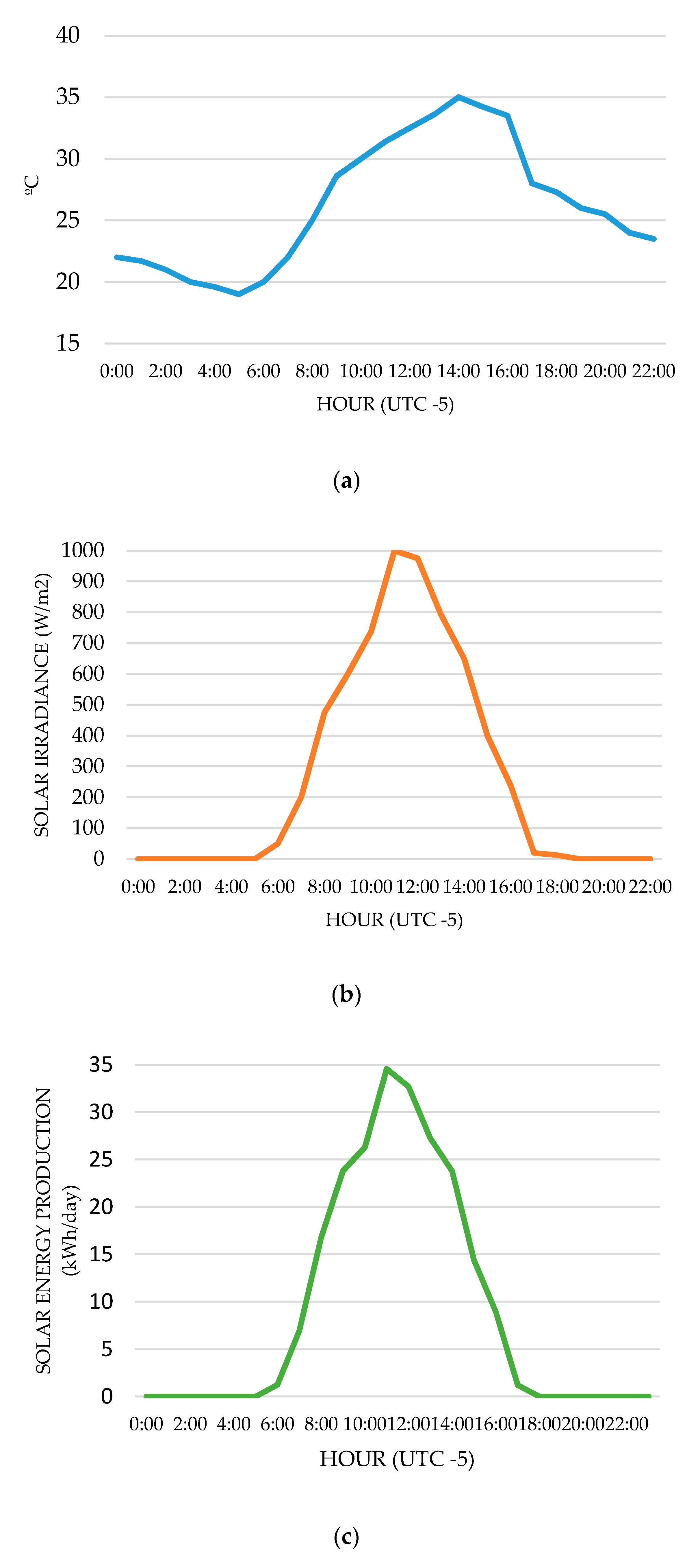 Electronics 09 01874 g009