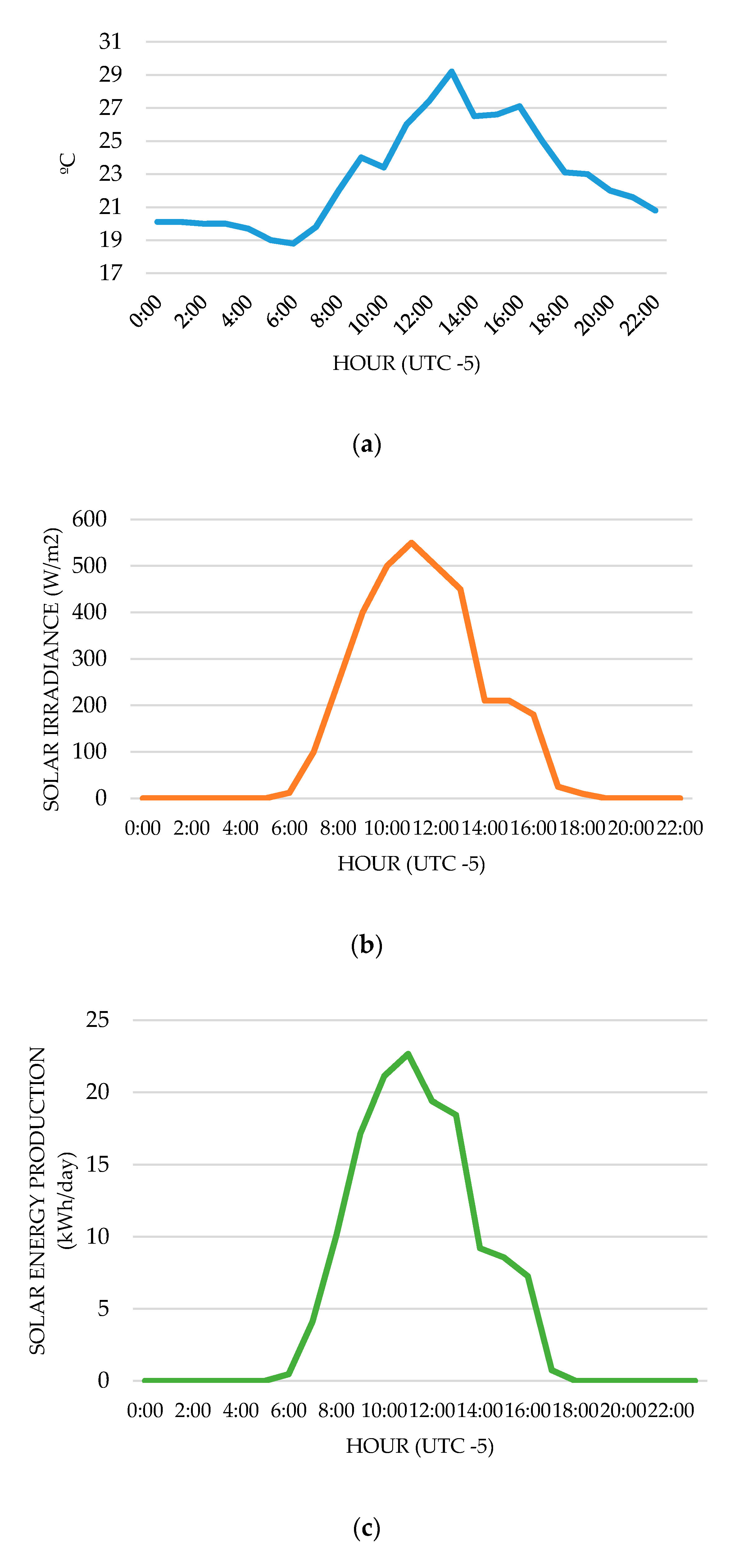 Electronics Free Full Text Pv Energy Performance In A Sustainable Campus Html Electronics Free Full Text Pv Energy Performance In A Sustainable Campus Html