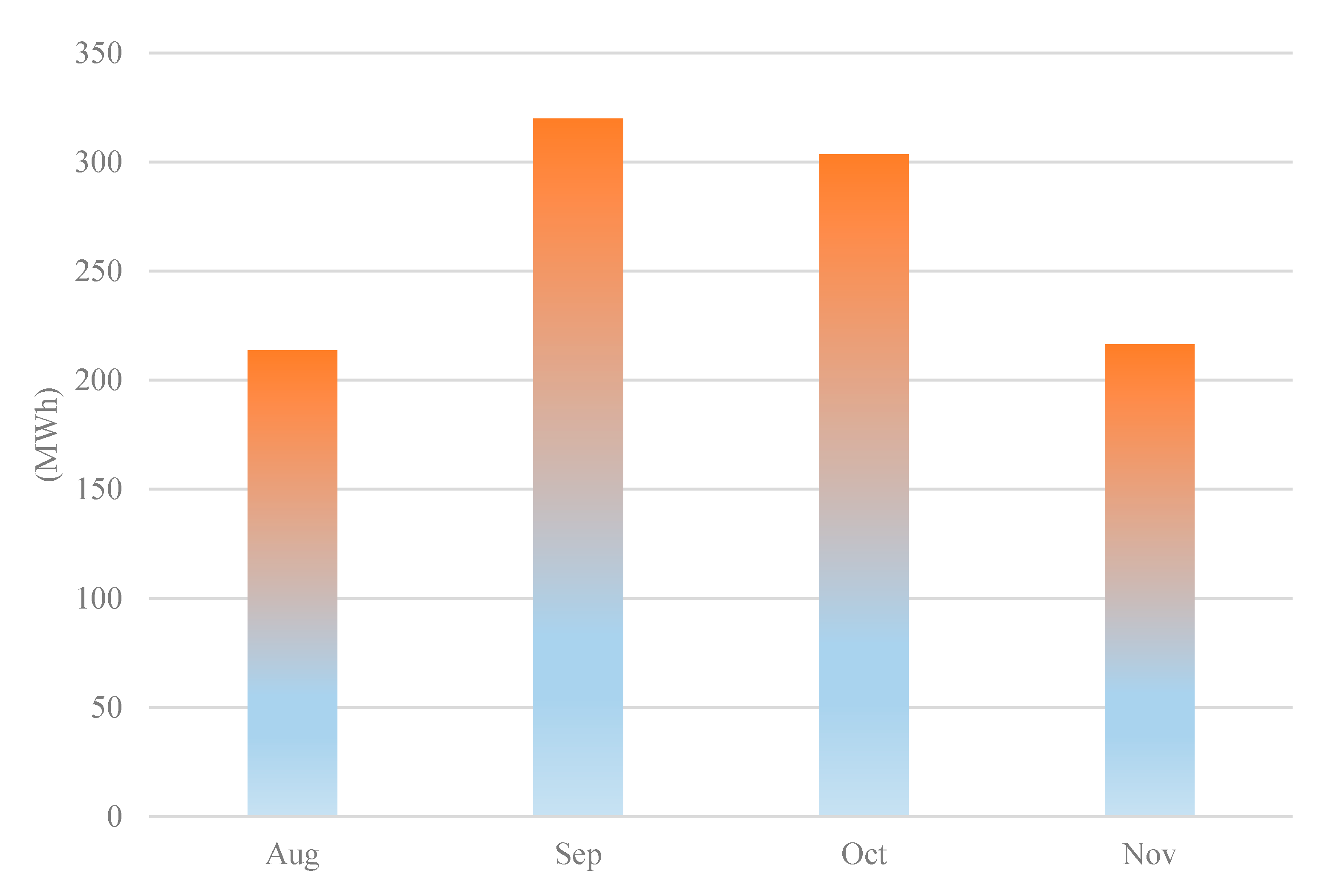Electronics 09 01874 g015