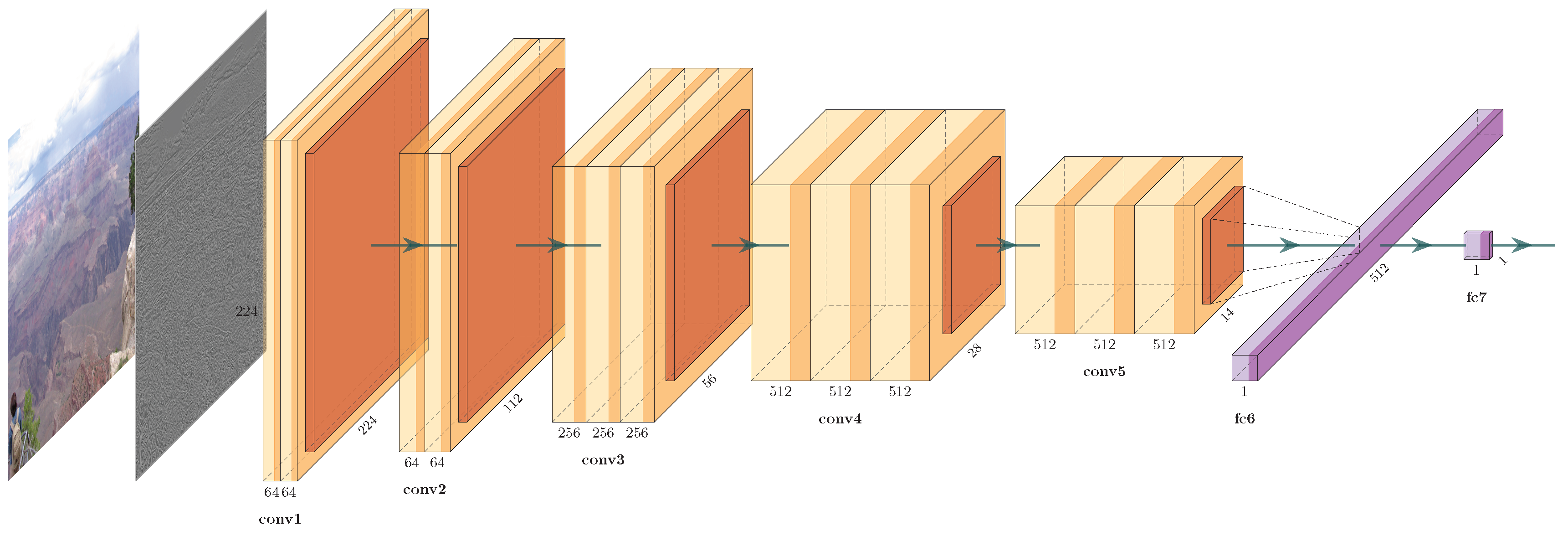 Electronics 09 01877 g005