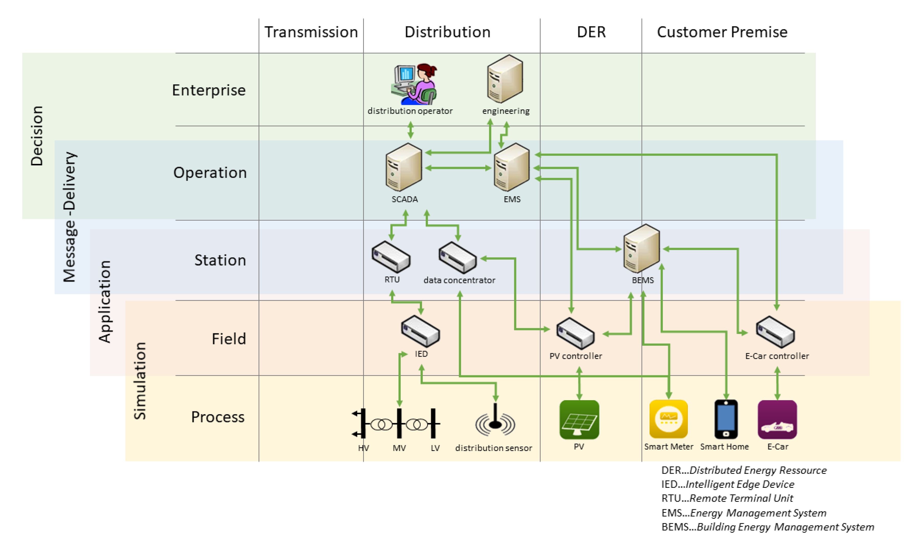 Electronics 09 01879 g003 Electronics 09 01879 g003