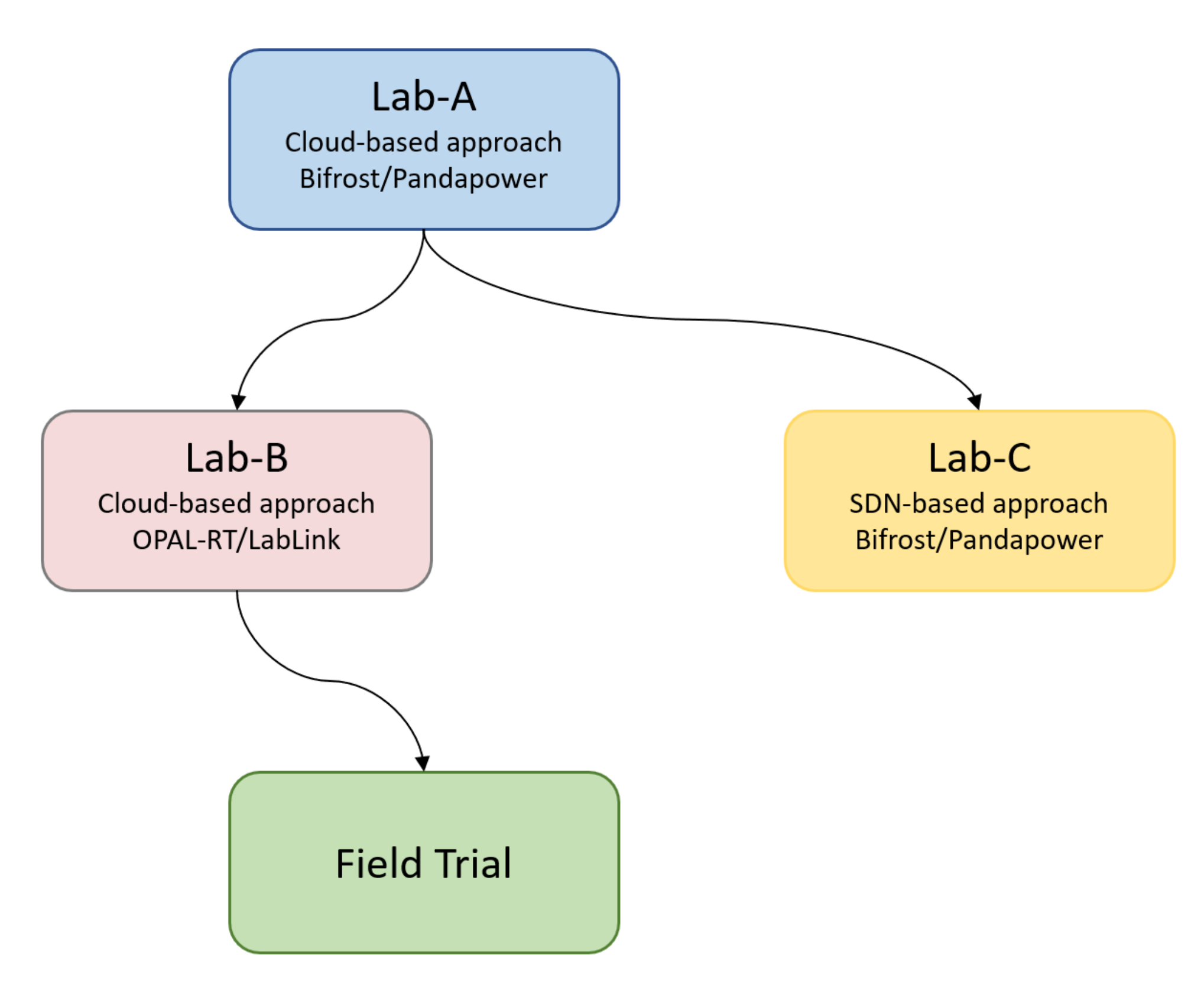 Electronics 09 01879 g004 Electronics 09 01879 g004