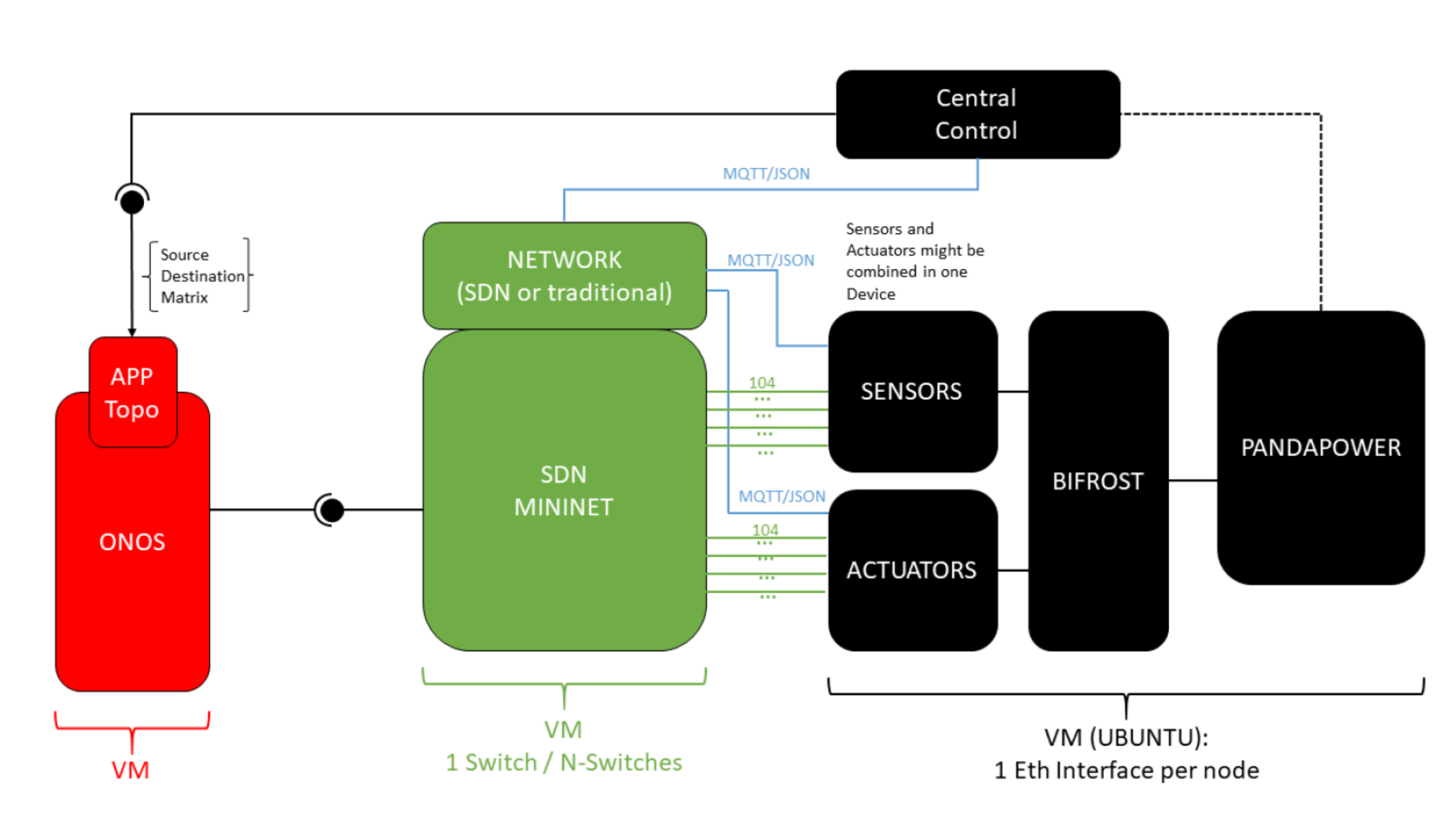 Electronics 09 01879 g005 Electronics 09 01879 g005
