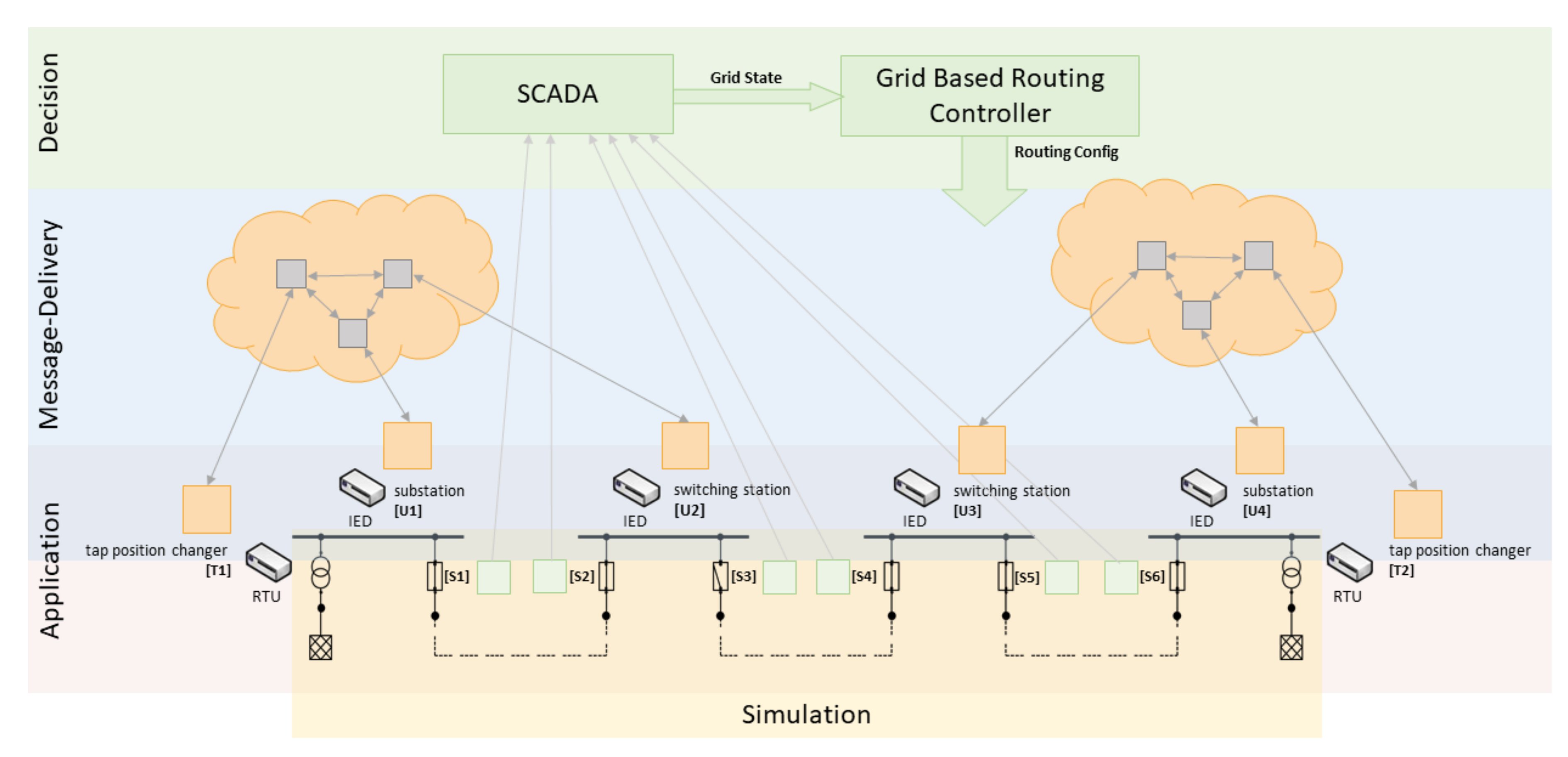 Electronics 09 01879 g006 Electronics 09 01879 g006