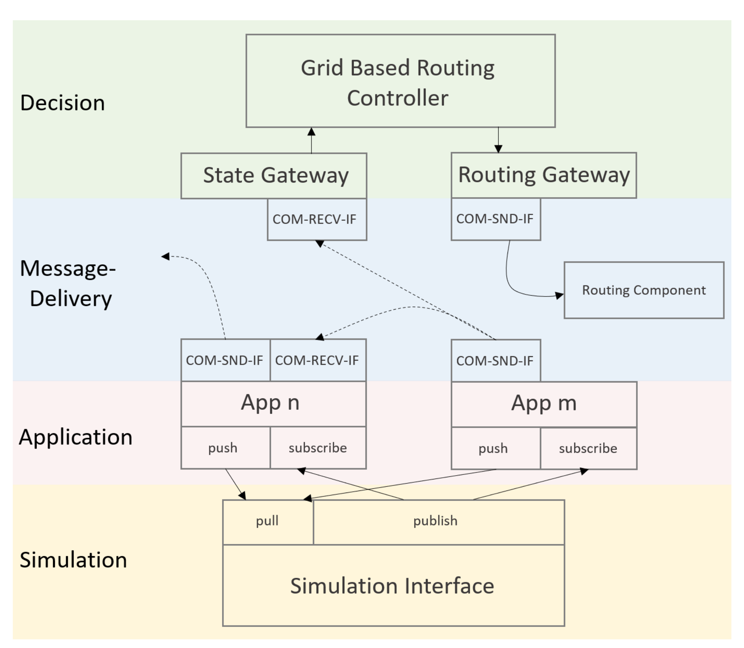 Electronics 09 01879 g007 Electronics 09 01879 g007