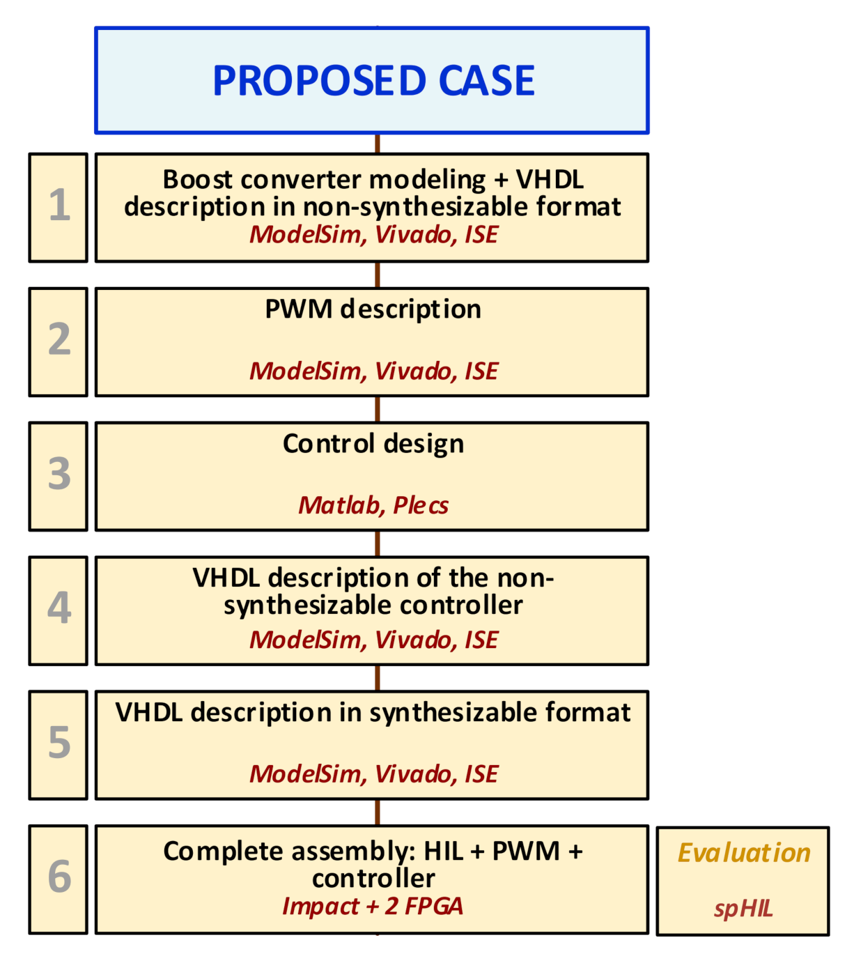 Electronics 09 01883 g002 Electronics 09 01883 g002