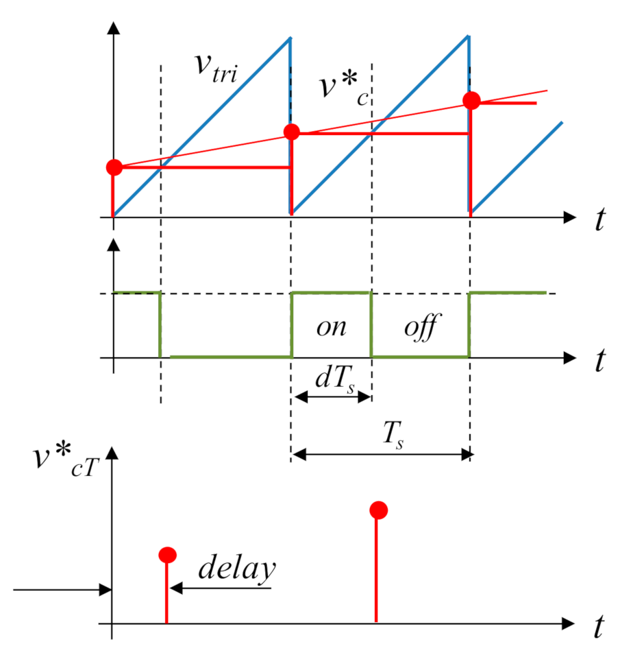 Electronics 09 01883 g004 Electronics 09 01883 g004