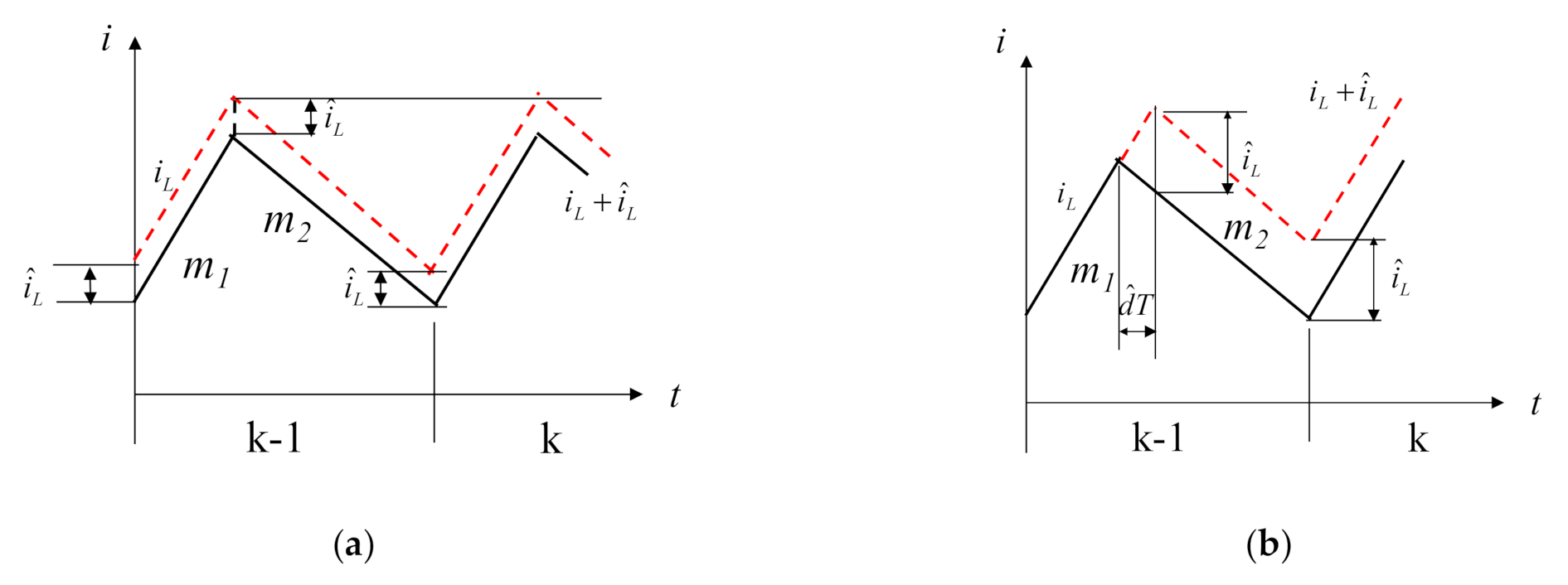 Electronics 09 01883 g005 Electronics 09 01883 g005