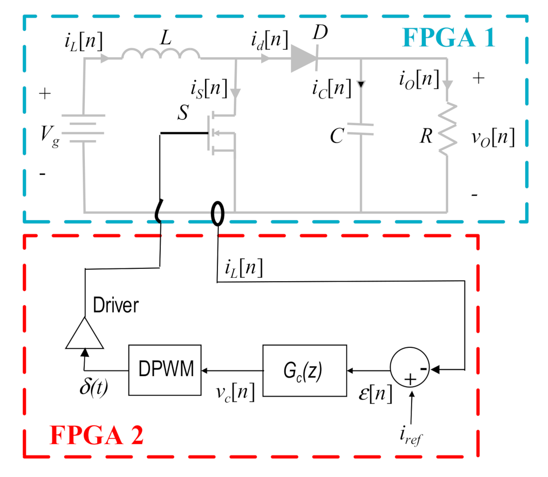 Electronics 09 01883 g006 Electronics 09 01883 g006