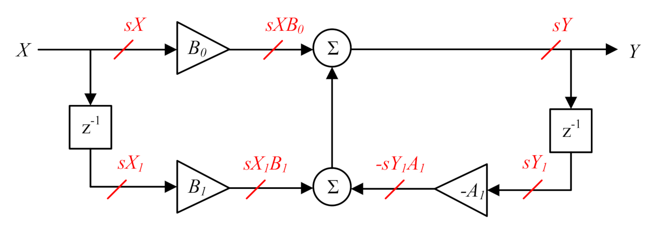 Electronics 09 01883 g007 Electronics 09 01883 g007