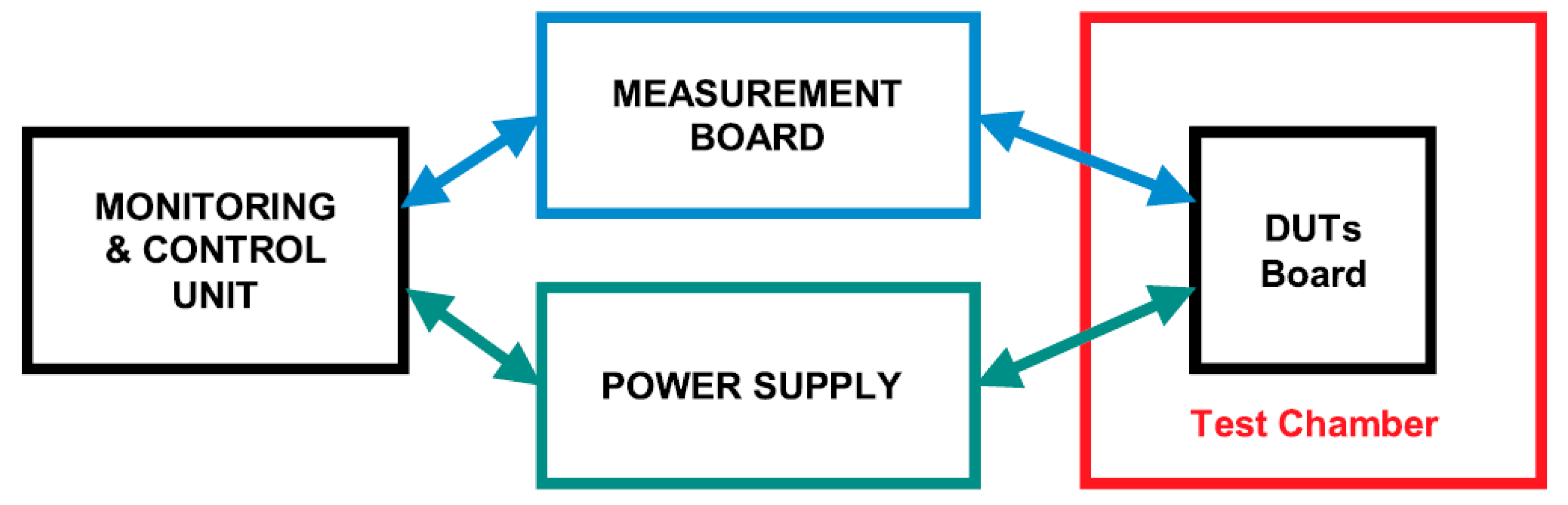 Electronics 09 01884 g001