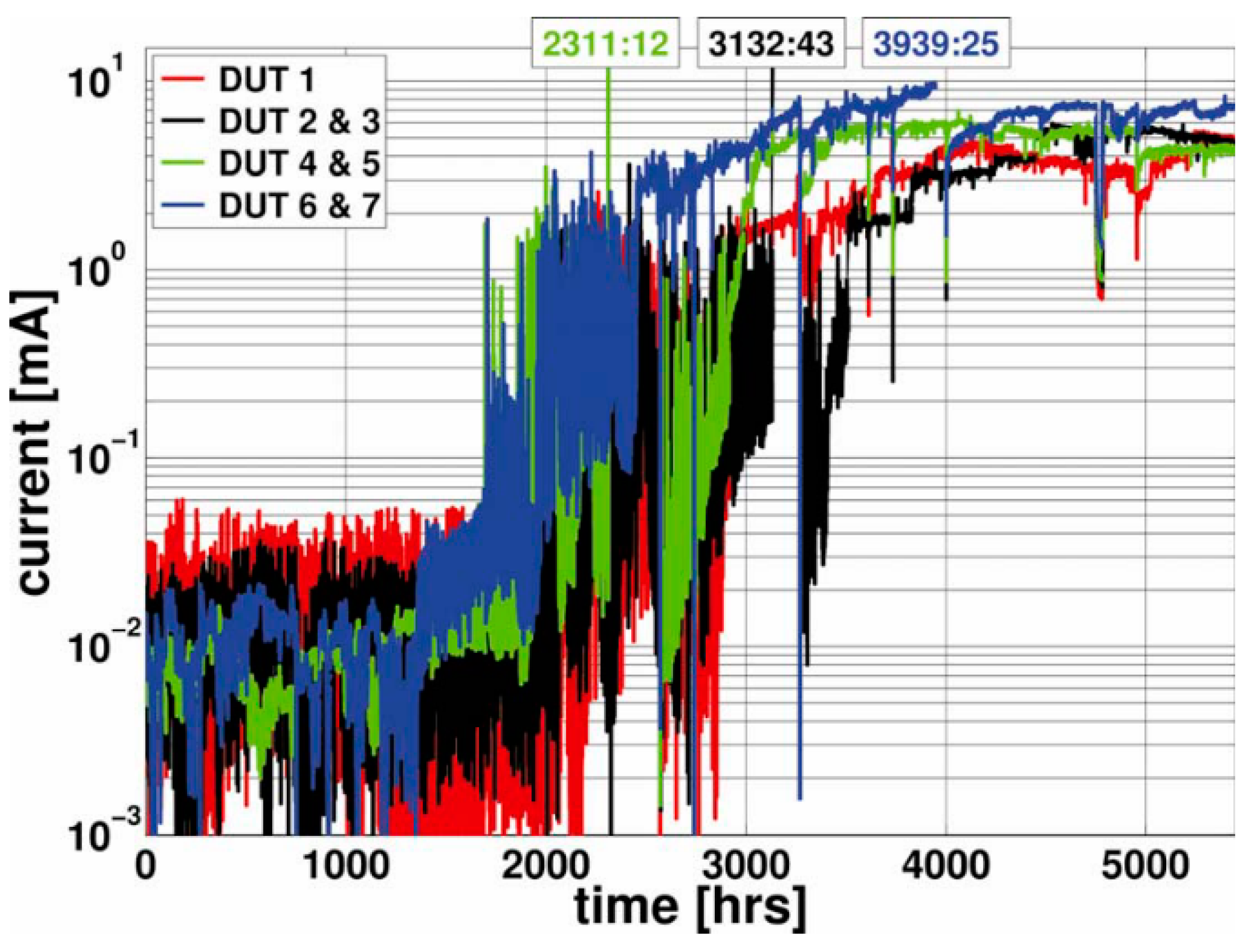 Electronics 09 01884 g003