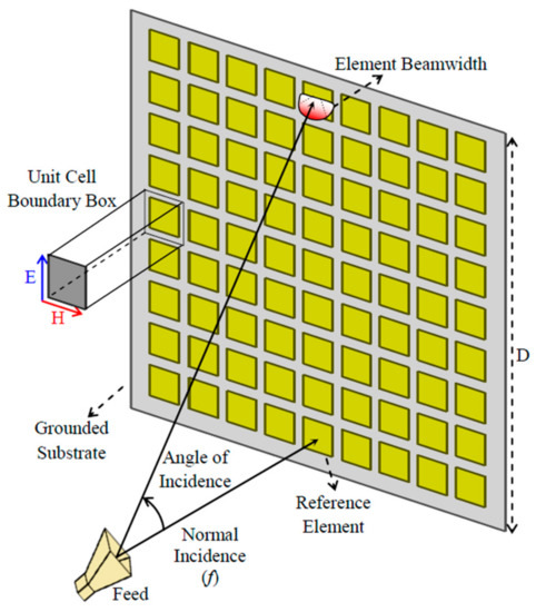 TAP Focus] Topic VII: Reflectarray Antennas - YouTube