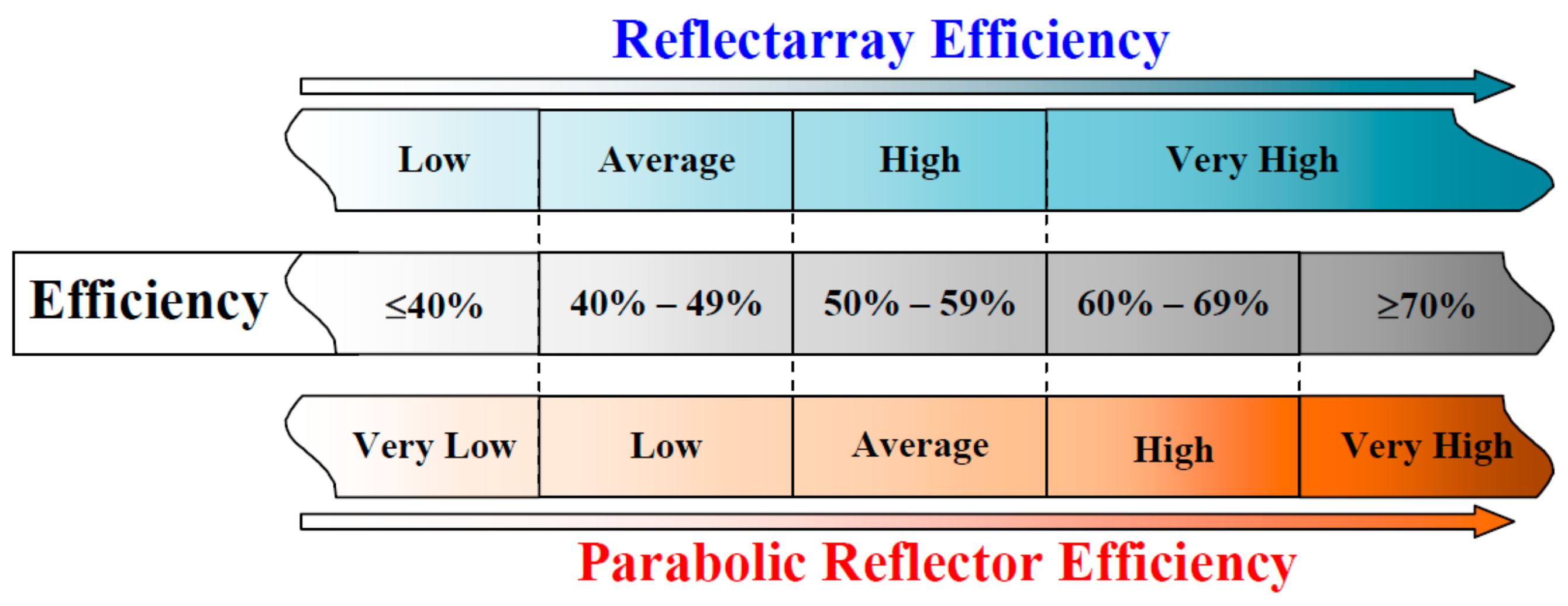 Electronics 09 01887 g003 Electronics 09 01887 g003
