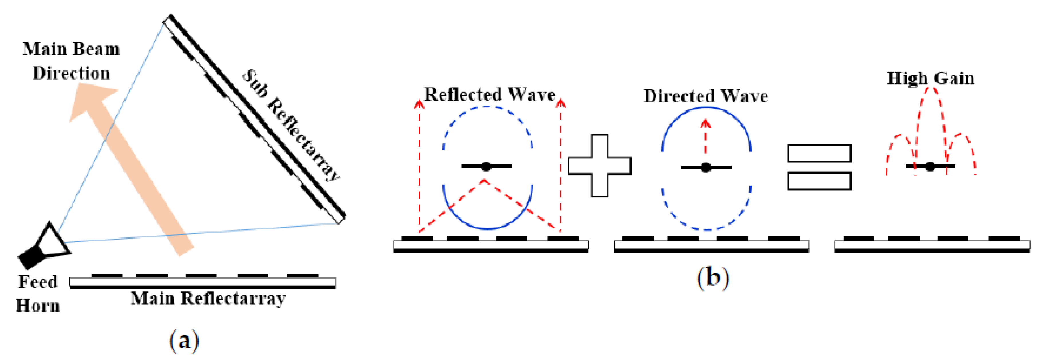 Electronics 09 01887 g006 Electronics 09 01887 g006