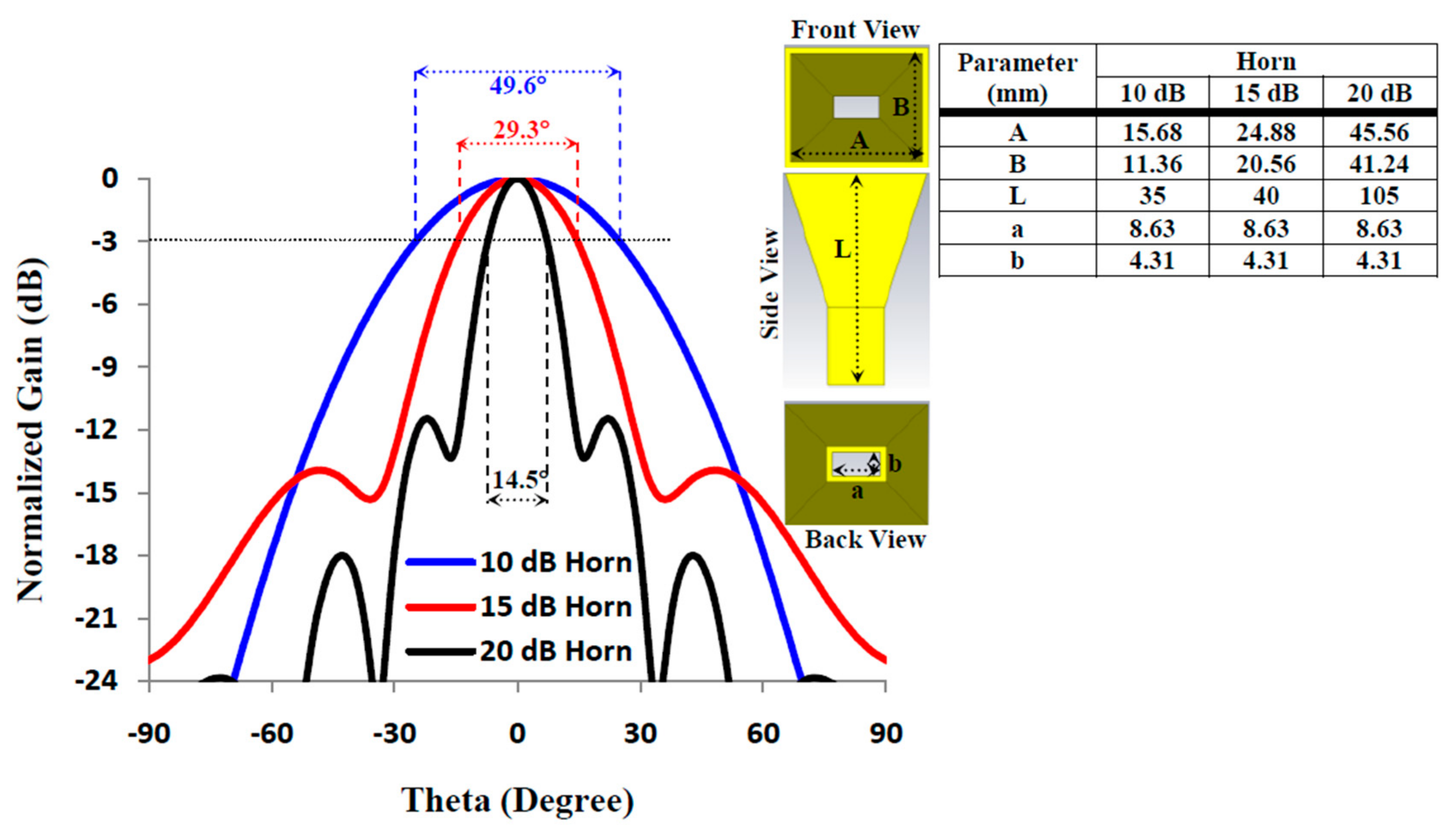 Electronics 09 01887 g009 Electronics 09 01887 g009
