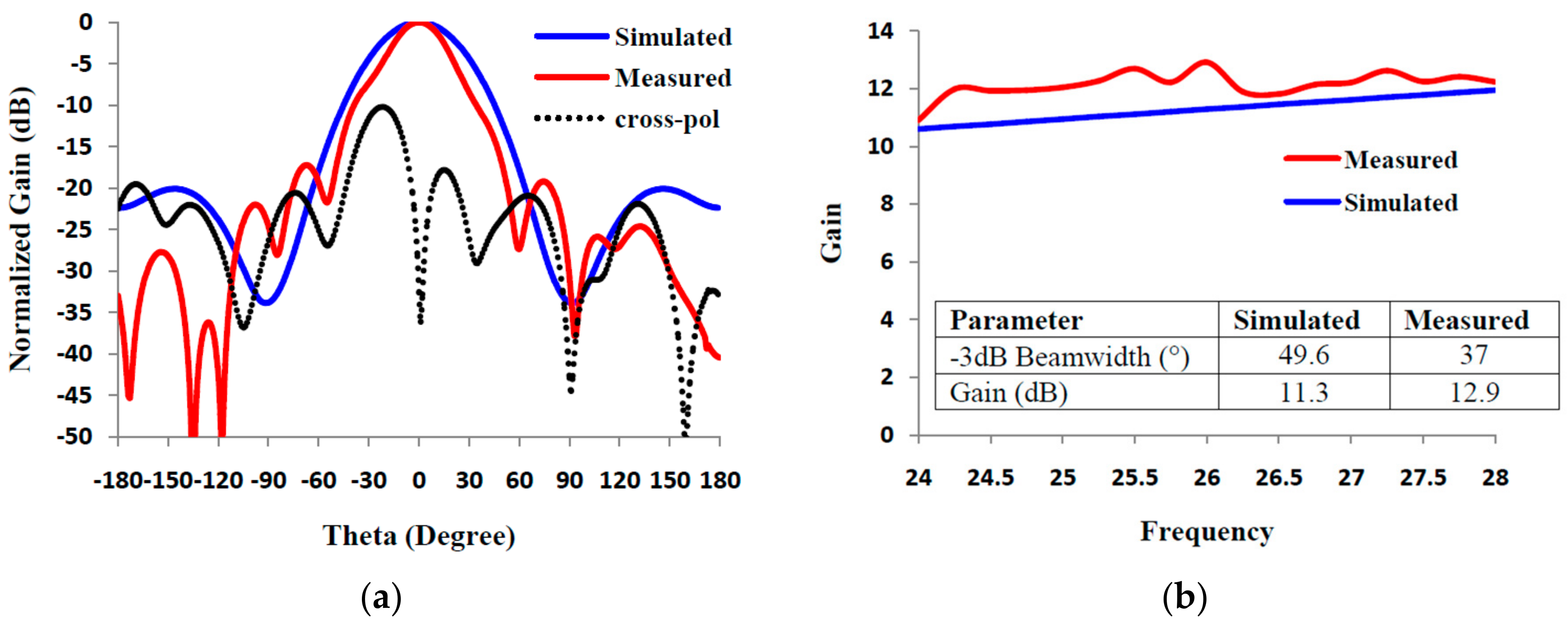 Electronics 09 01887 g015 Electronics 09 01887 g015