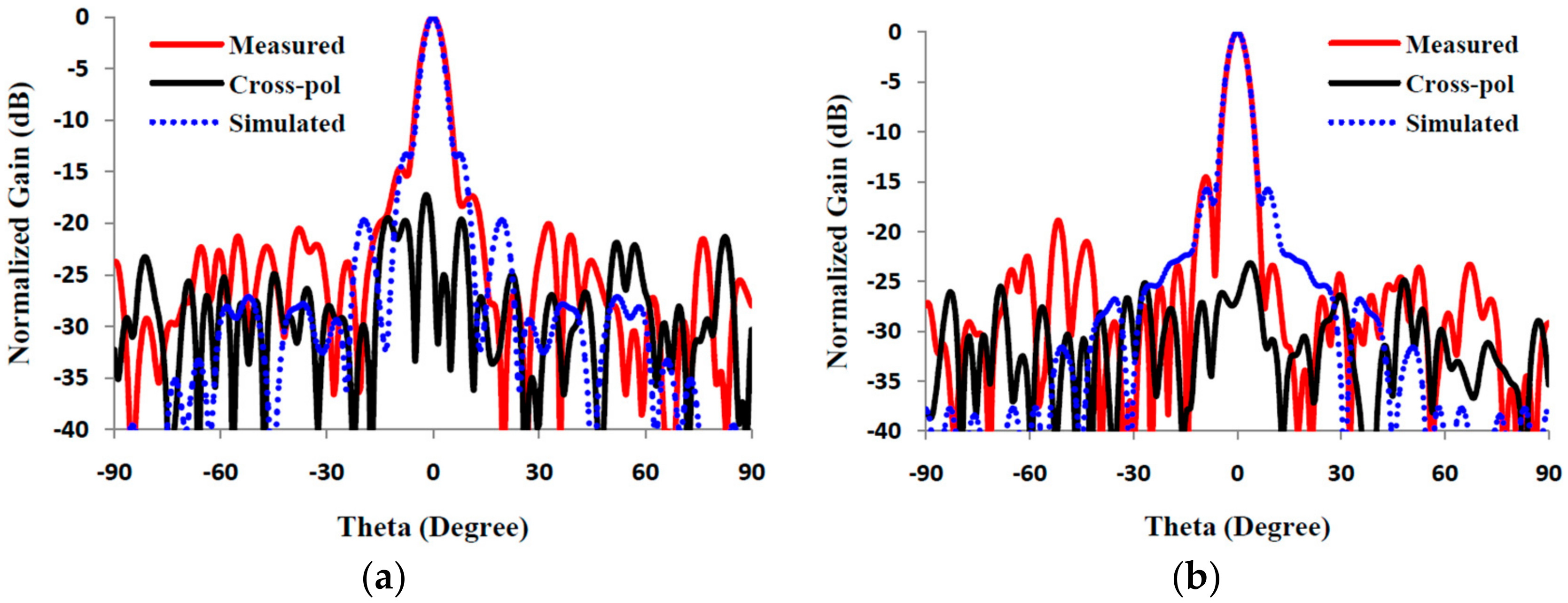 Electronics 09 01887 g019 Electronics 09 01887 g019