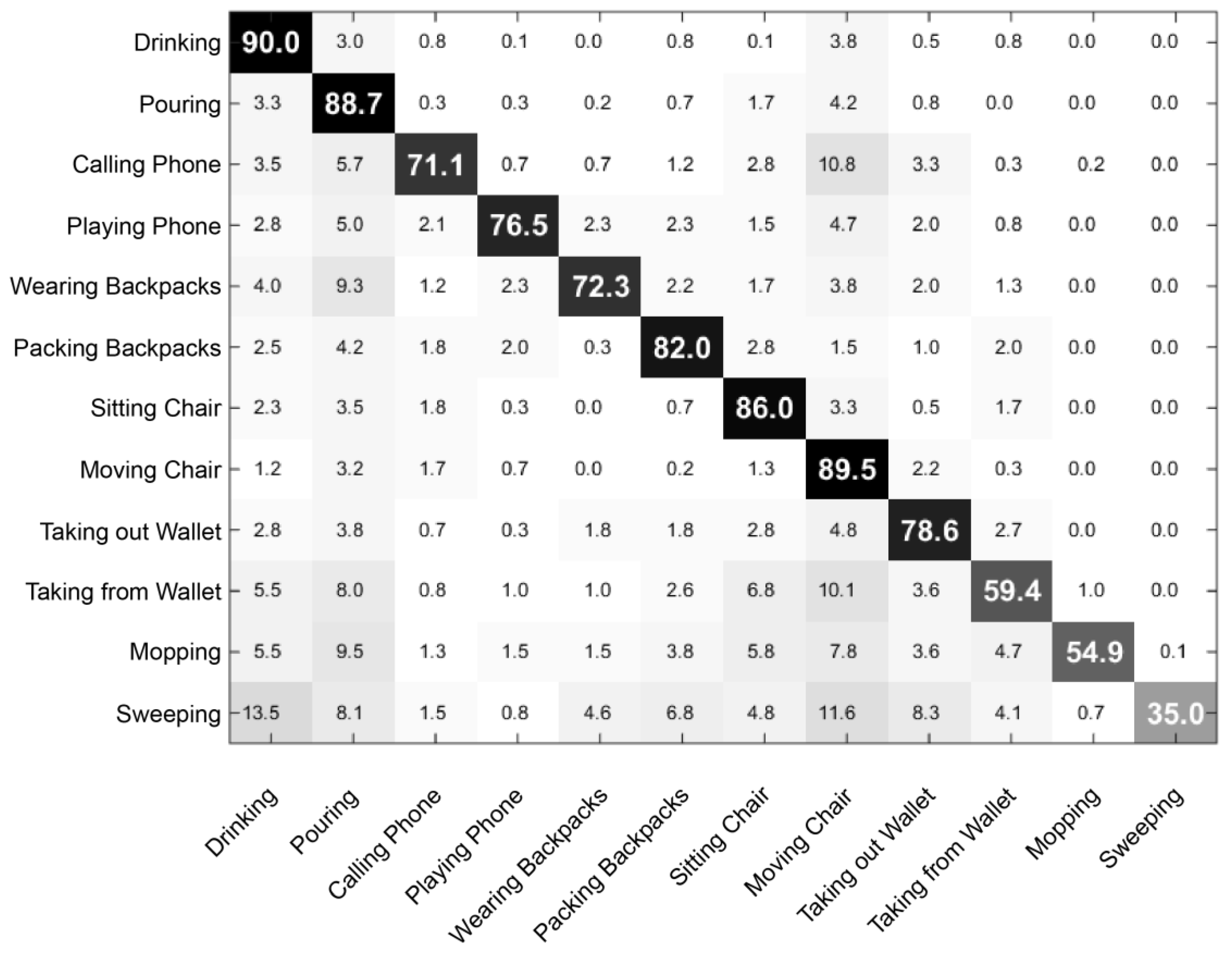 Electronics 09 01888 g004 Electronics 09 01888 g004