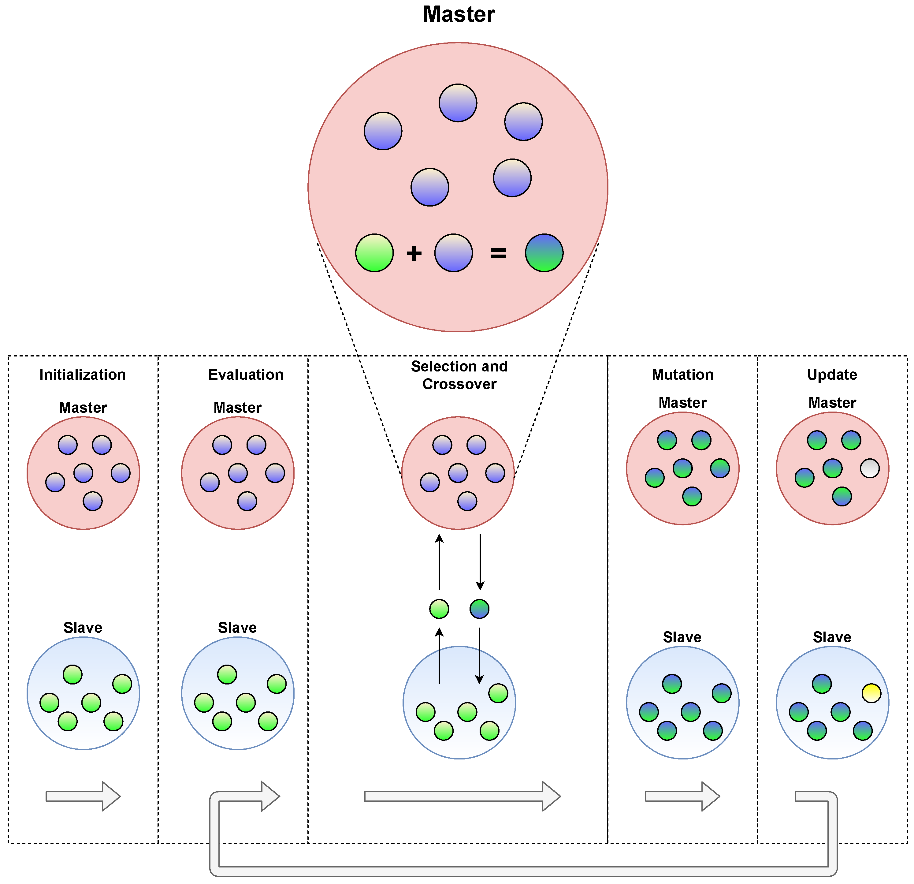 Electronics 09 01891 g005