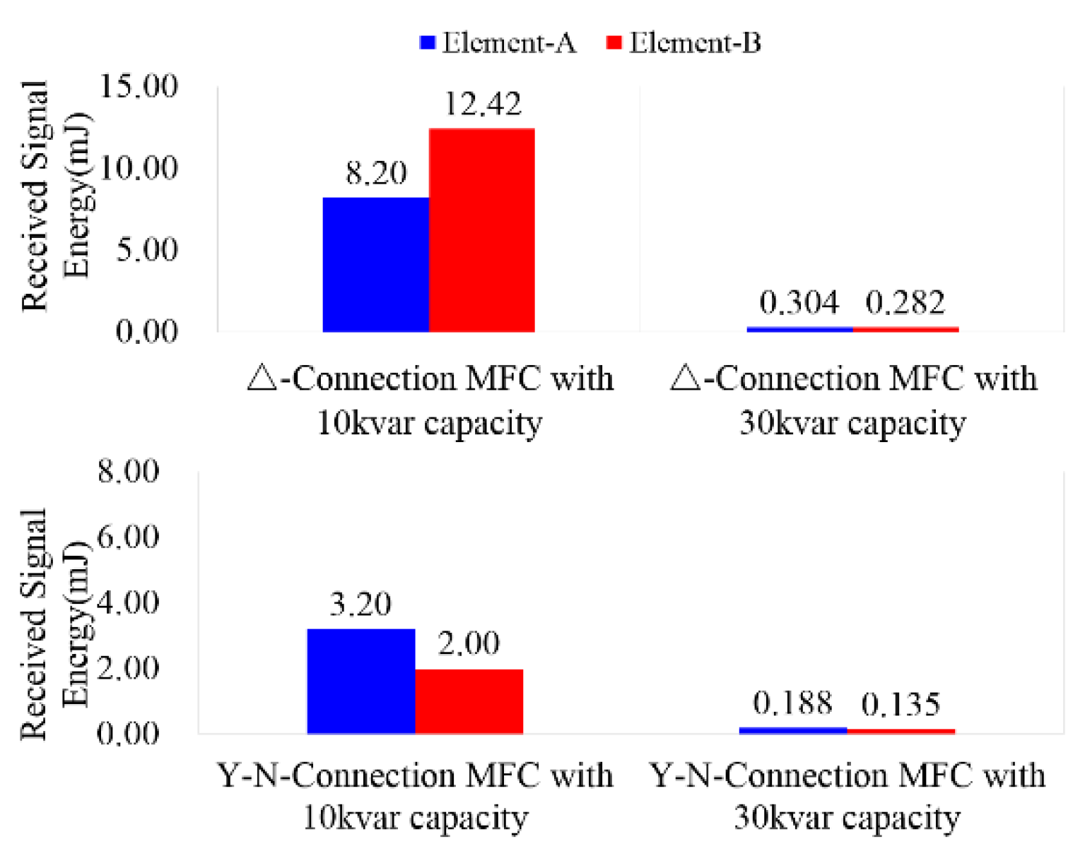 Electronics 09 01893 g013 Electronics 09 01893 g013