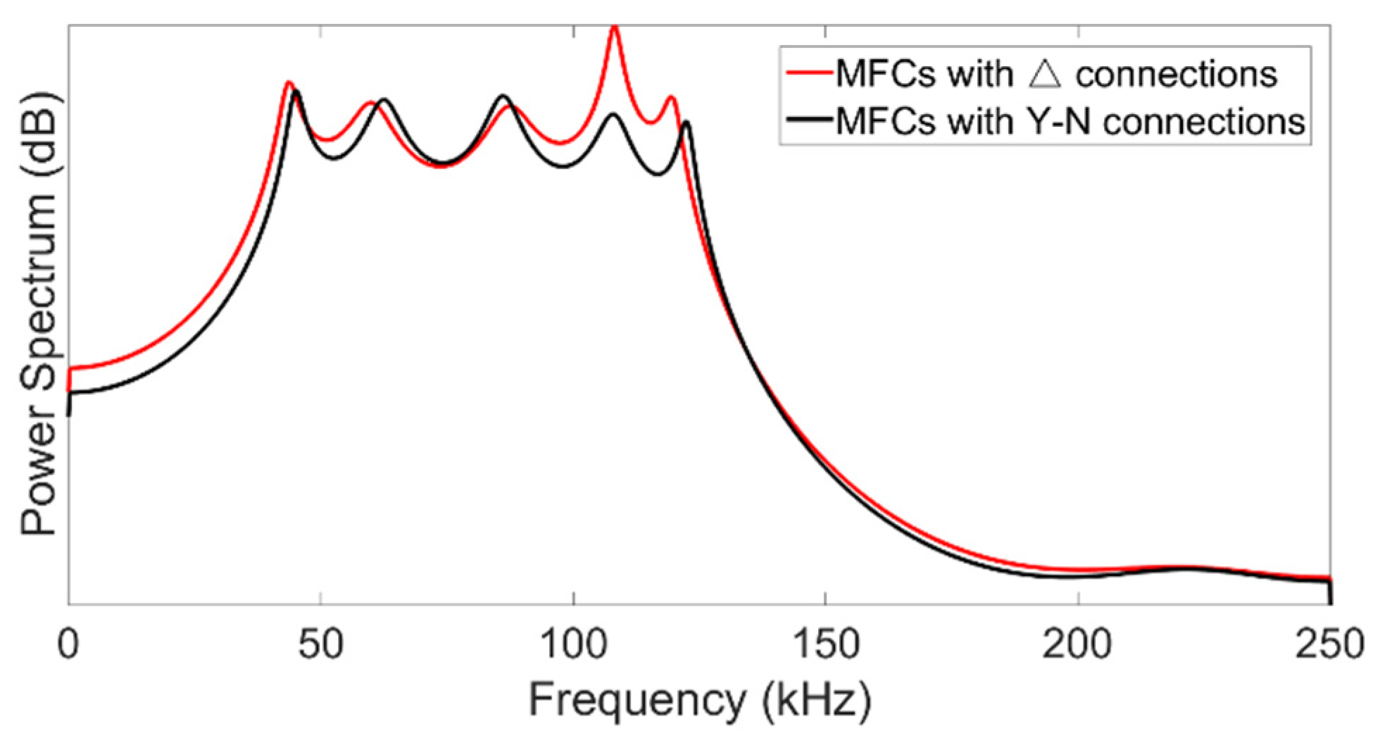 Electronics 09 01893 g014 Electronics 09 01893 g014