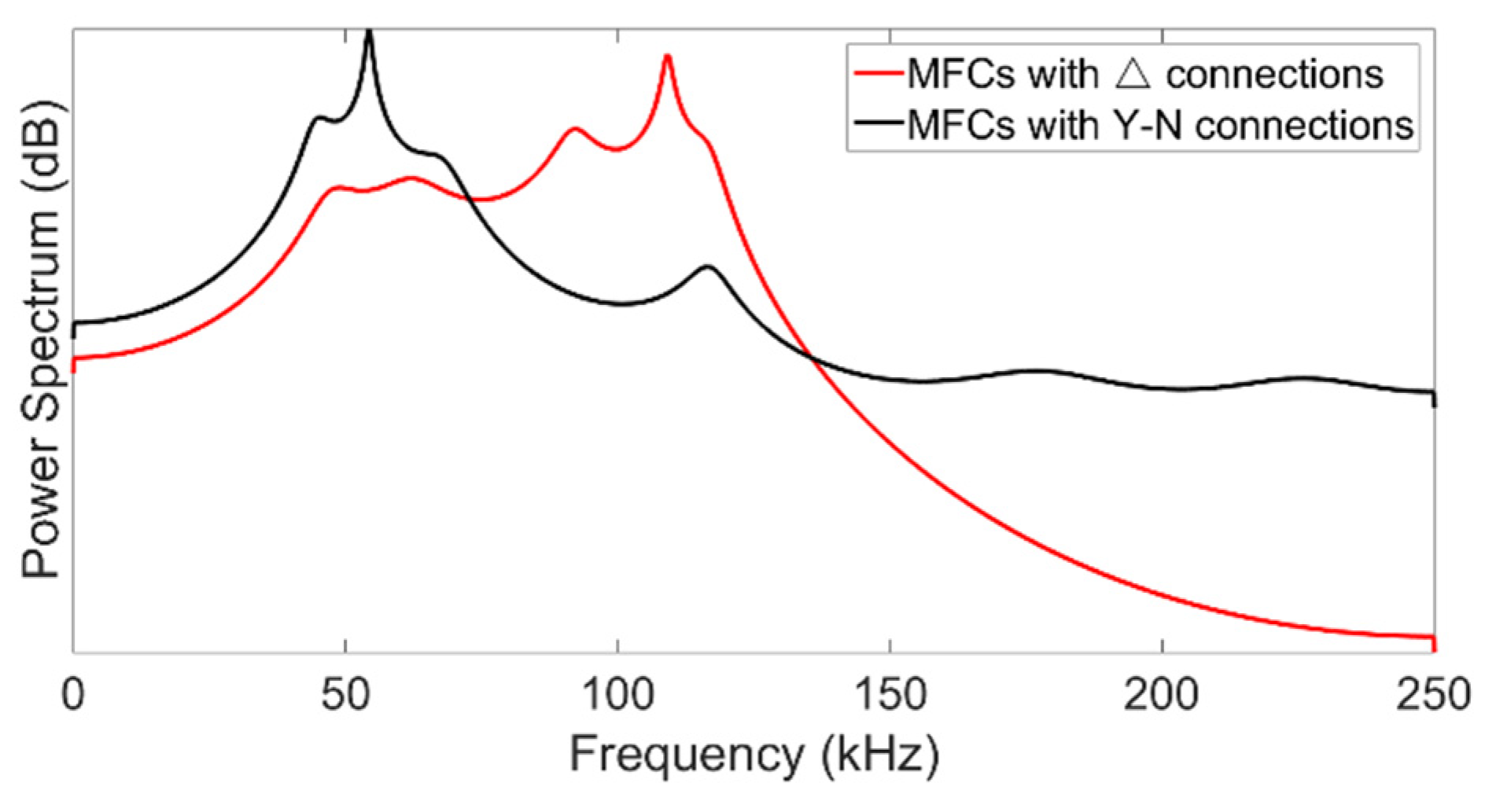 Electronics 09 01893 g015 Electronics 09 01893 g015