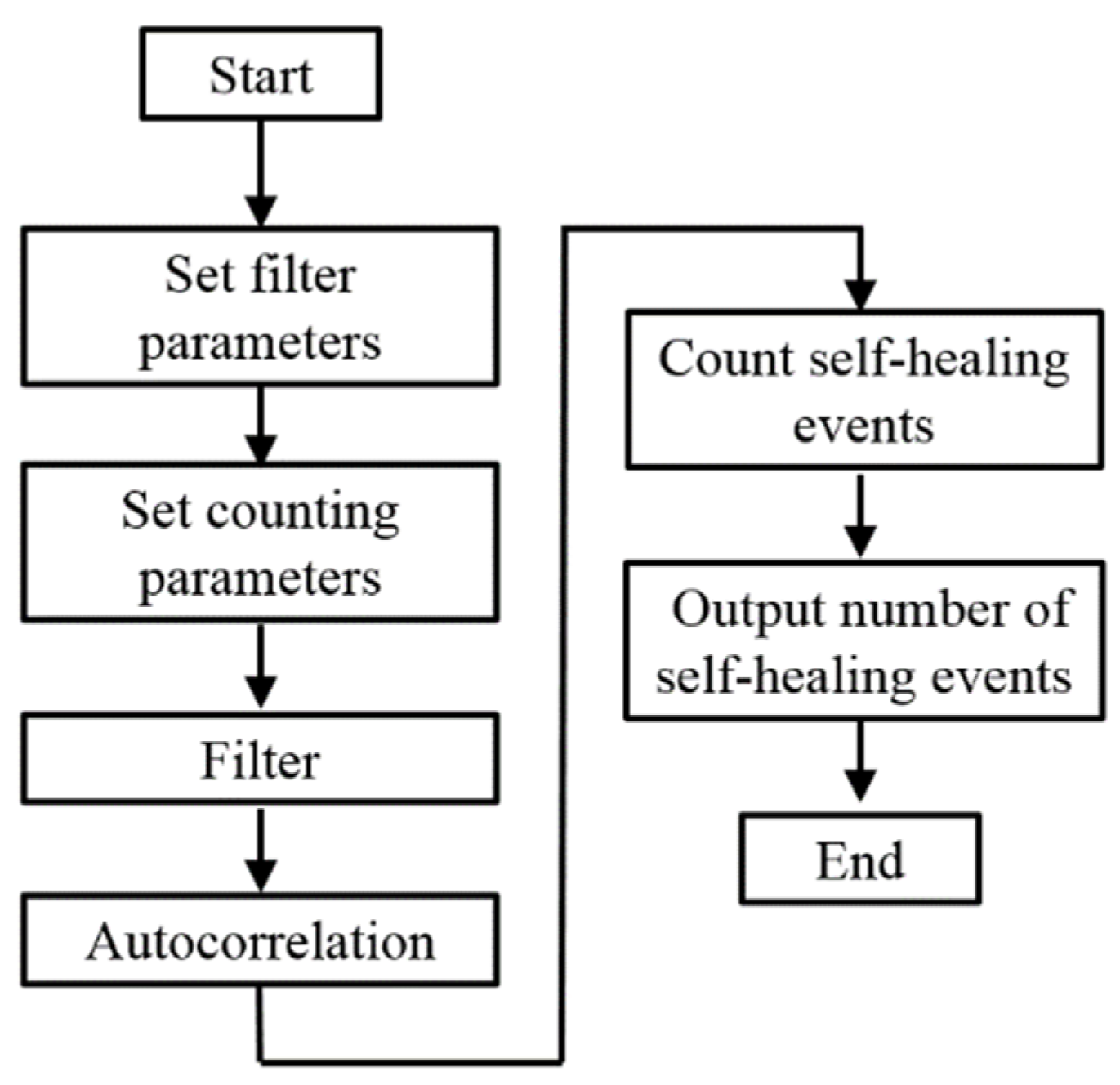 Electronics 09 01893 g016 Electronics 09 01893 g016
