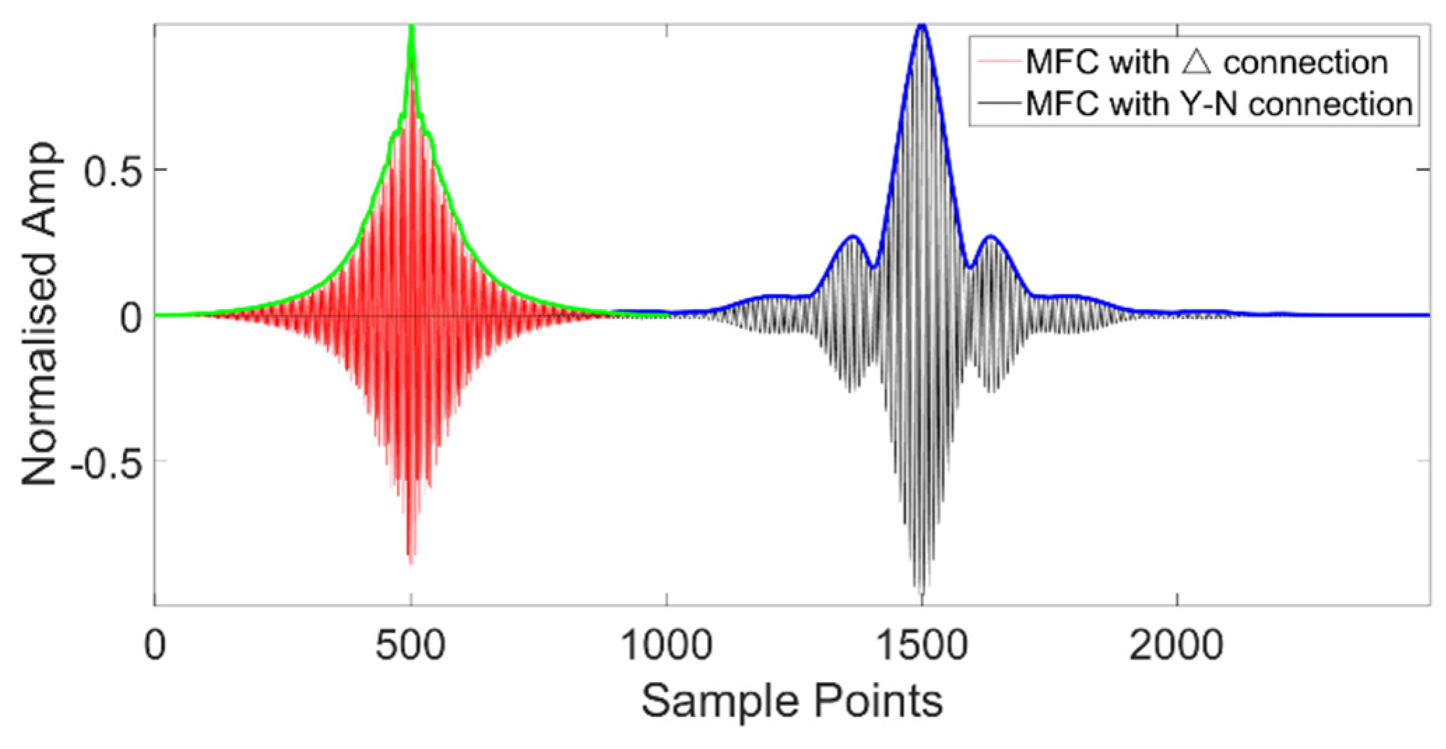 Electronics 09 01893 g017 Electronics 09 01893 g017