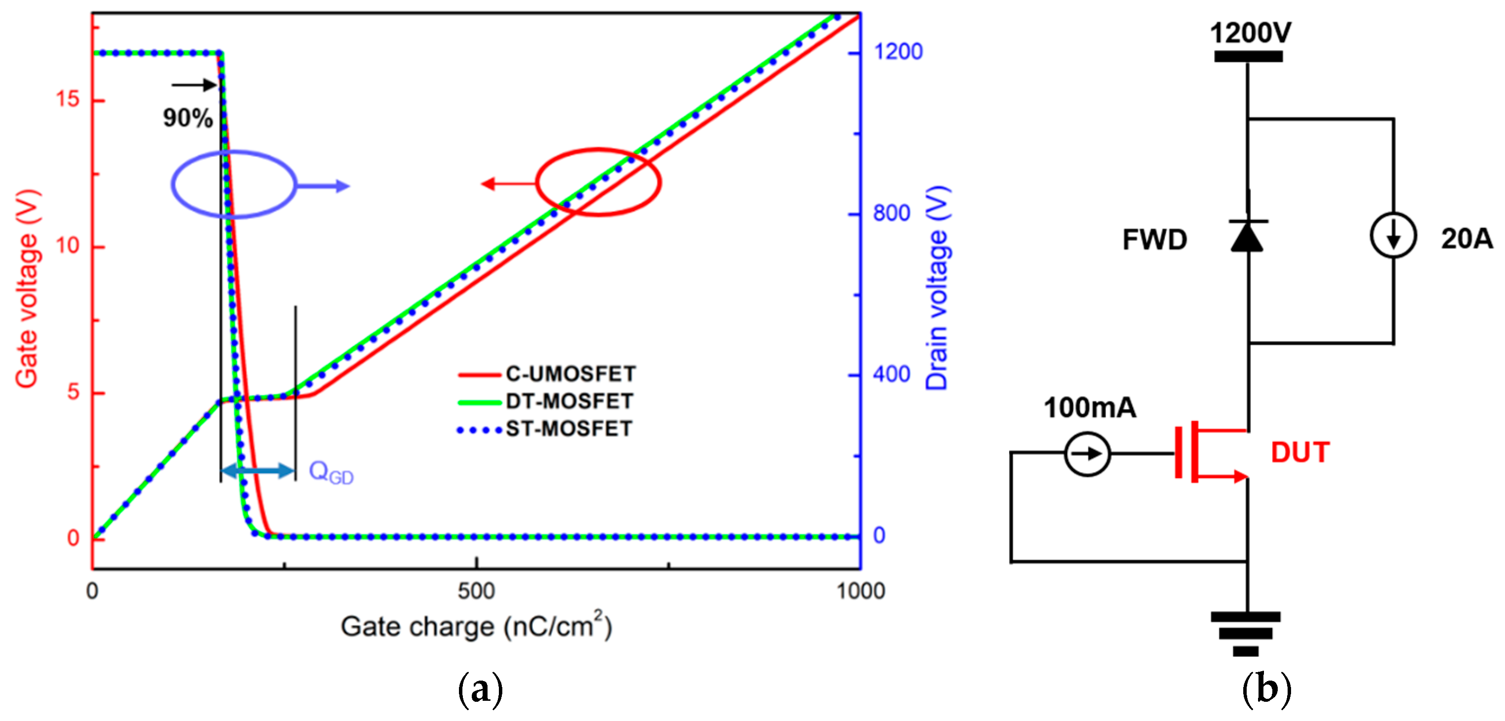 Electronics Free FullText Numerical Simulation Analysis of