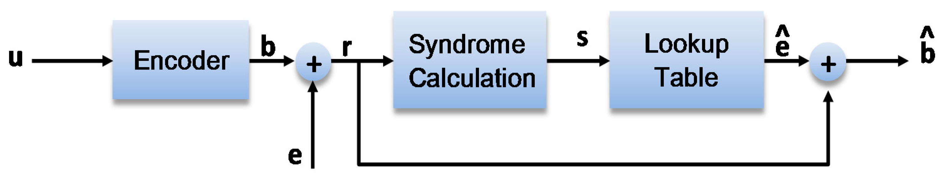 Electronics 09 01897 g001 Electronics 09 01897 g001