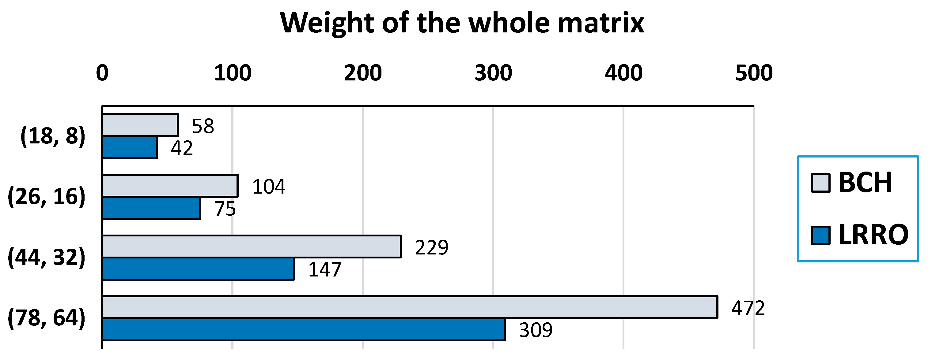 Electronics 09 01897 g004 Electronics 09 01897 g004