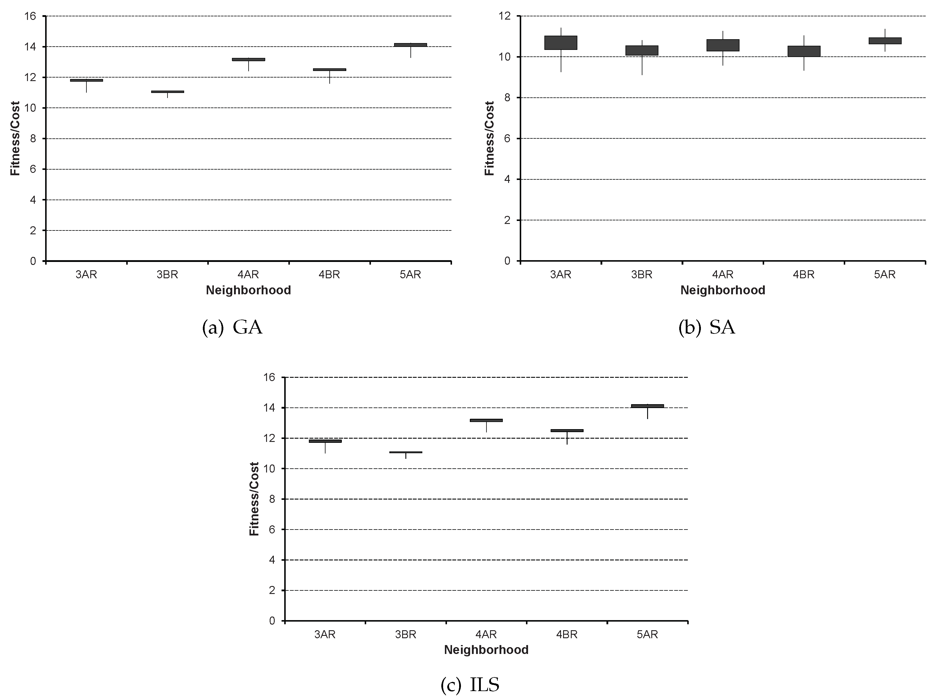Electronics 09 01899 g003
