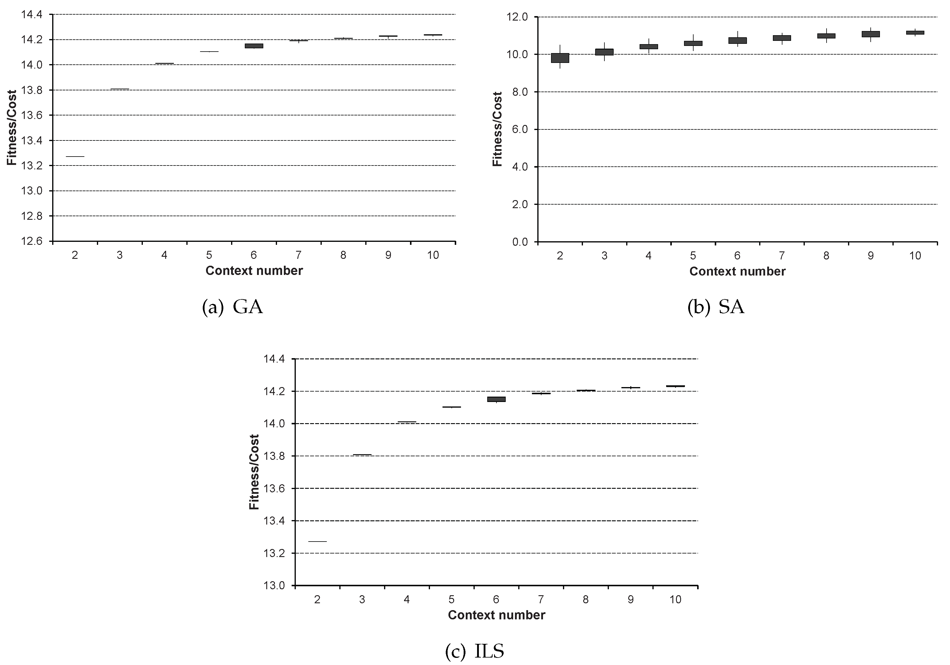 Electronics 09 01899 g004