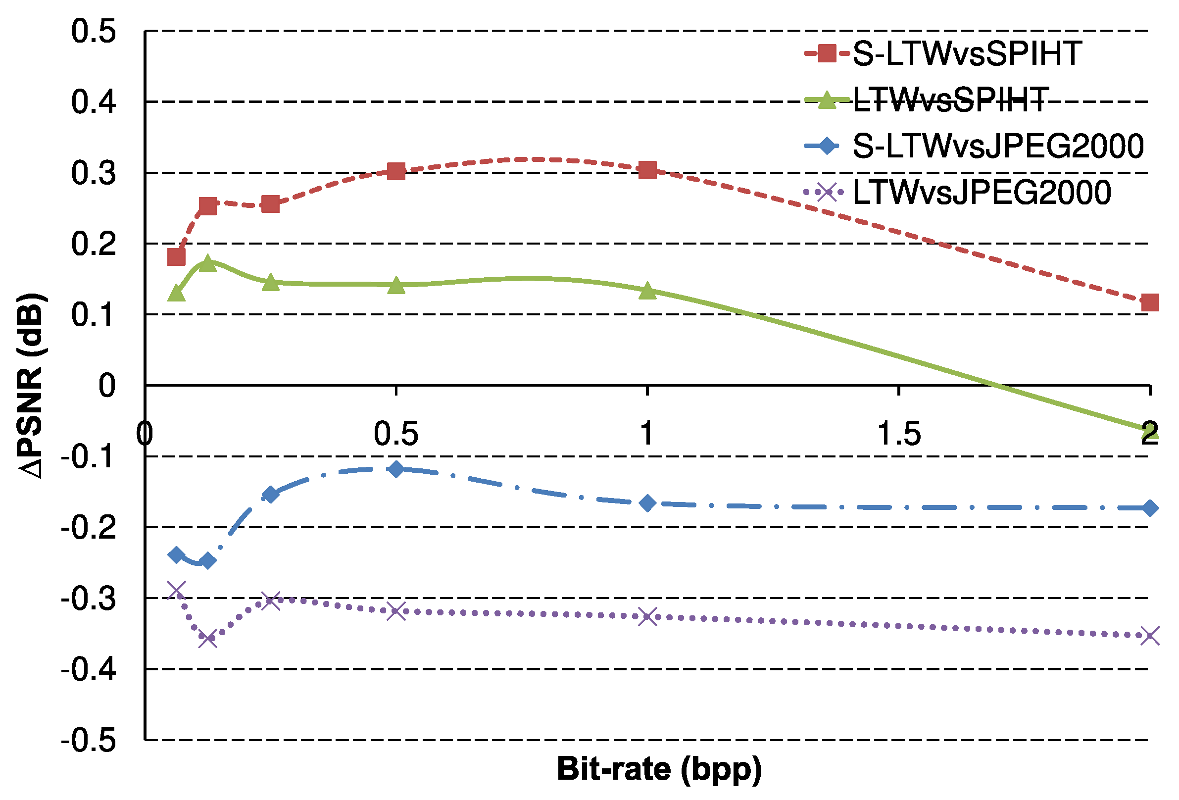 Electronics 09 01899 g005