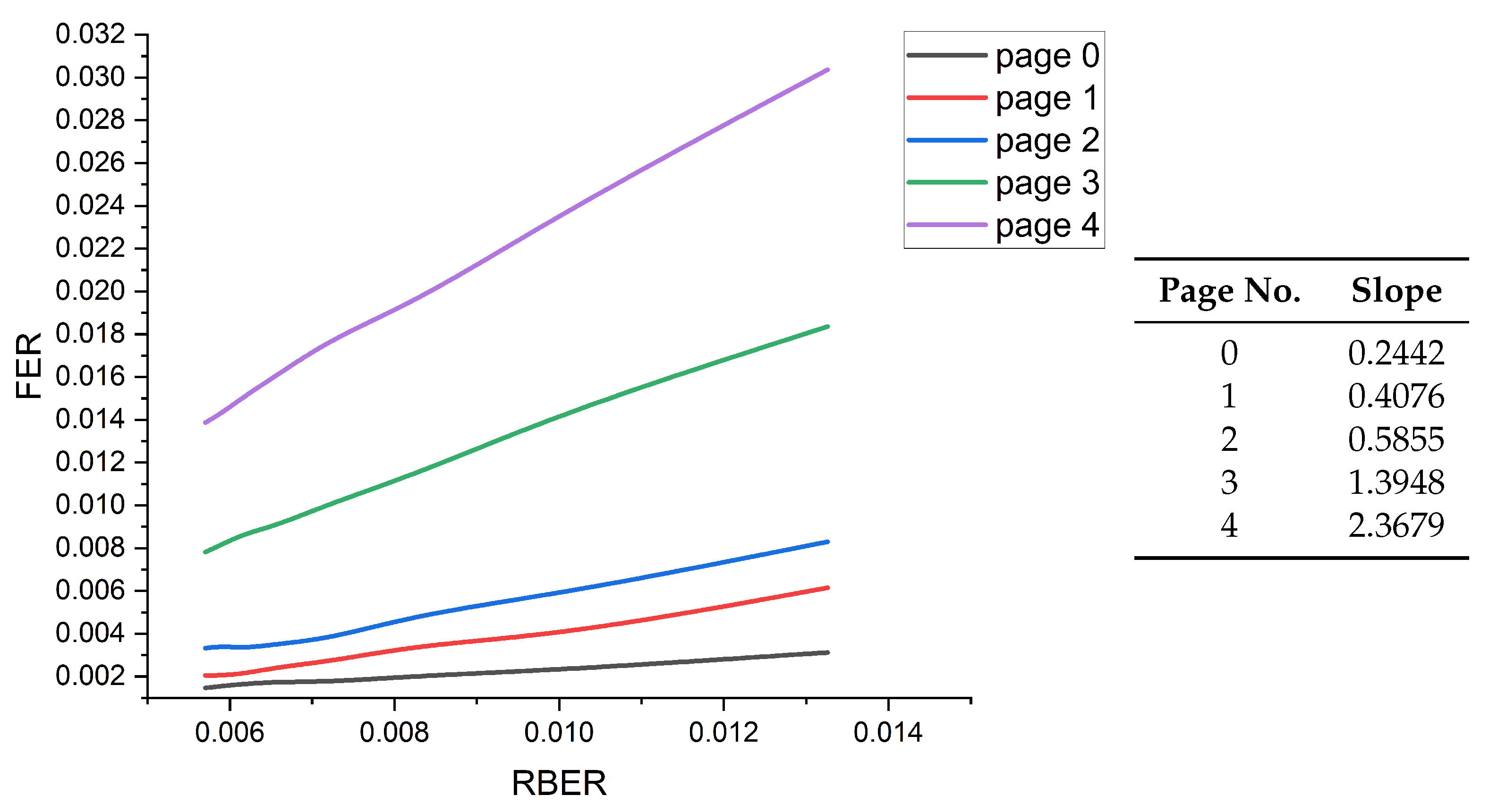 Electronics 09 01900 g002