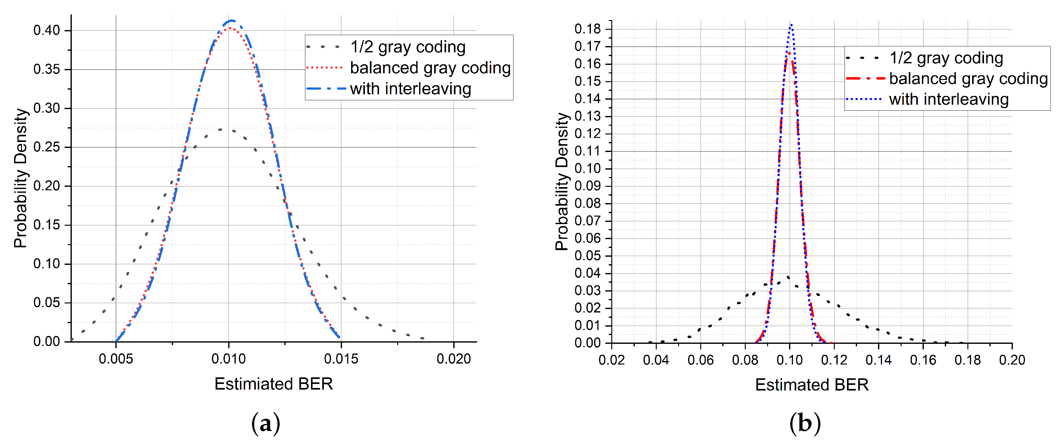 Electronics 09 01900 g008