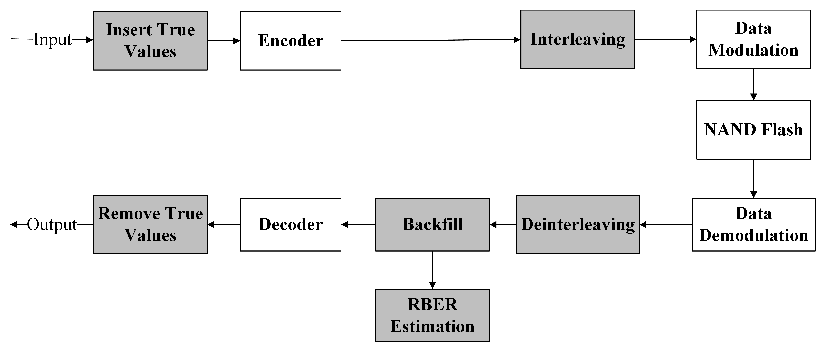 Electronics 09 01900 g014