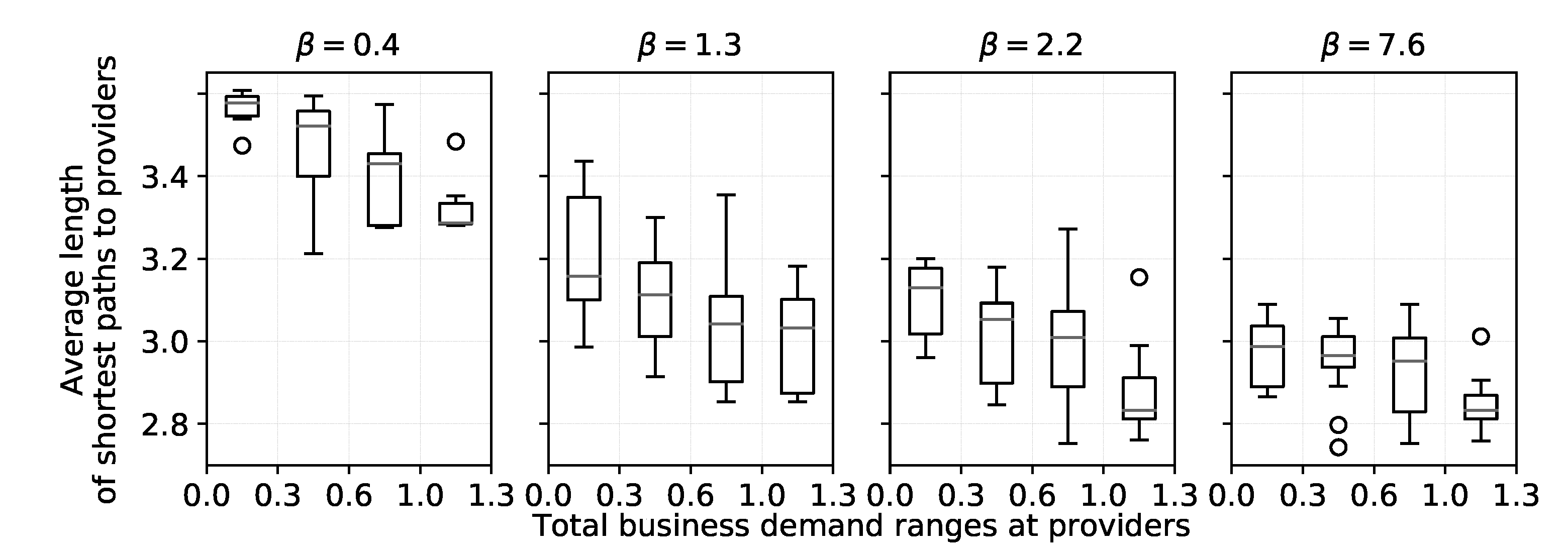 Electronics 09 01901 g004