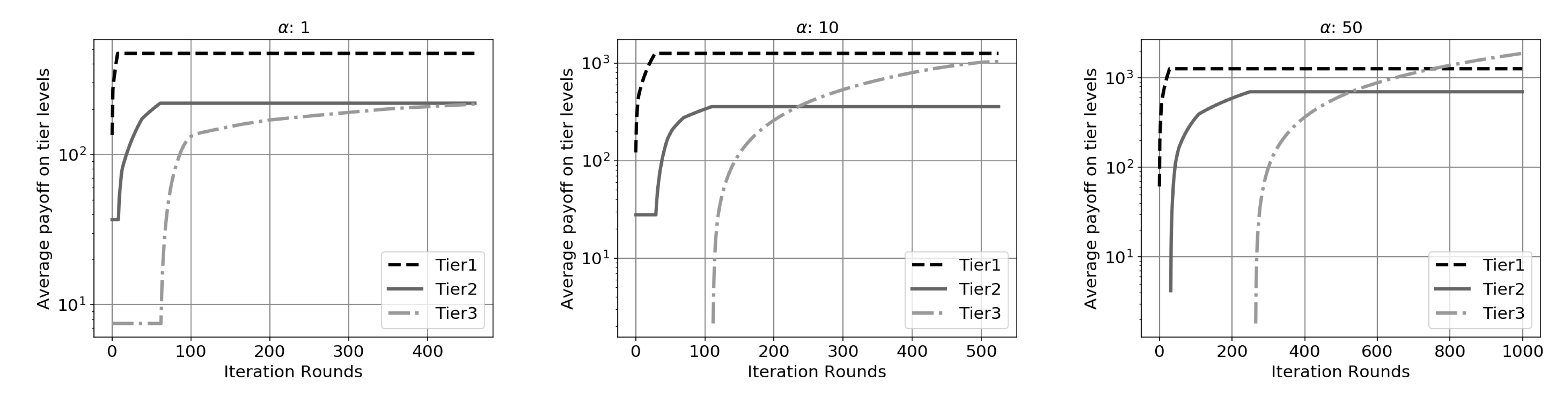 Electronics 09 01901 g007