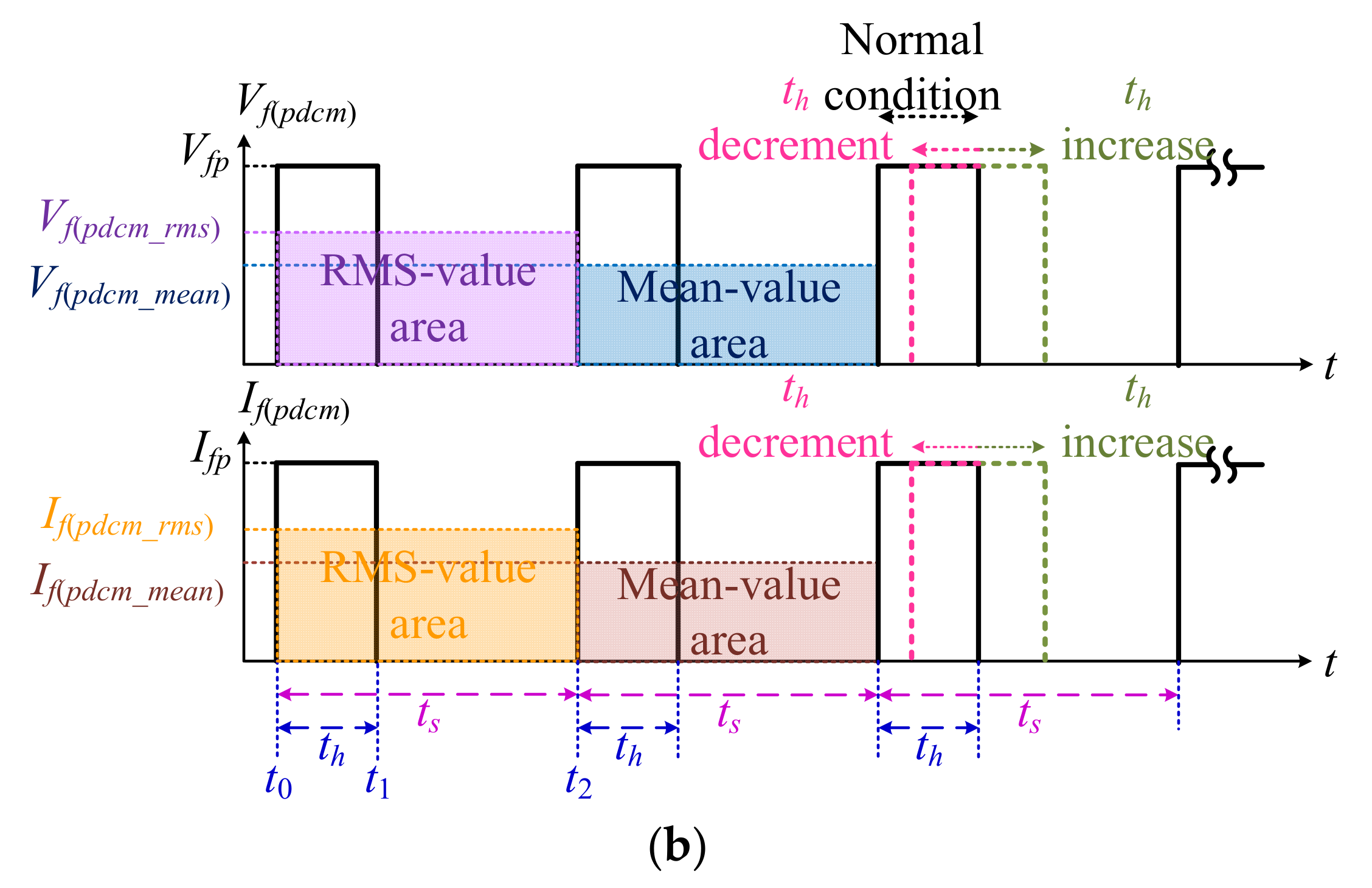 Electronics 09 01902 g002b Electronics 09 01902 g002b