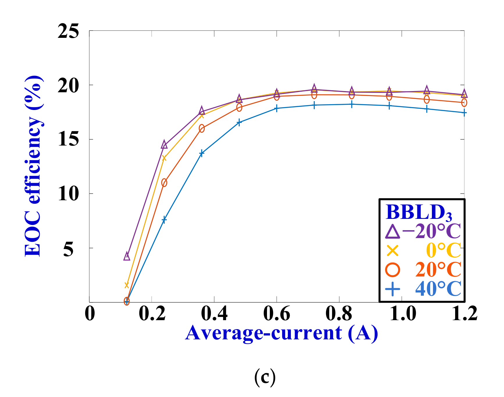 Electronics 09 01902 g010b Electronics 09 01902 g010b