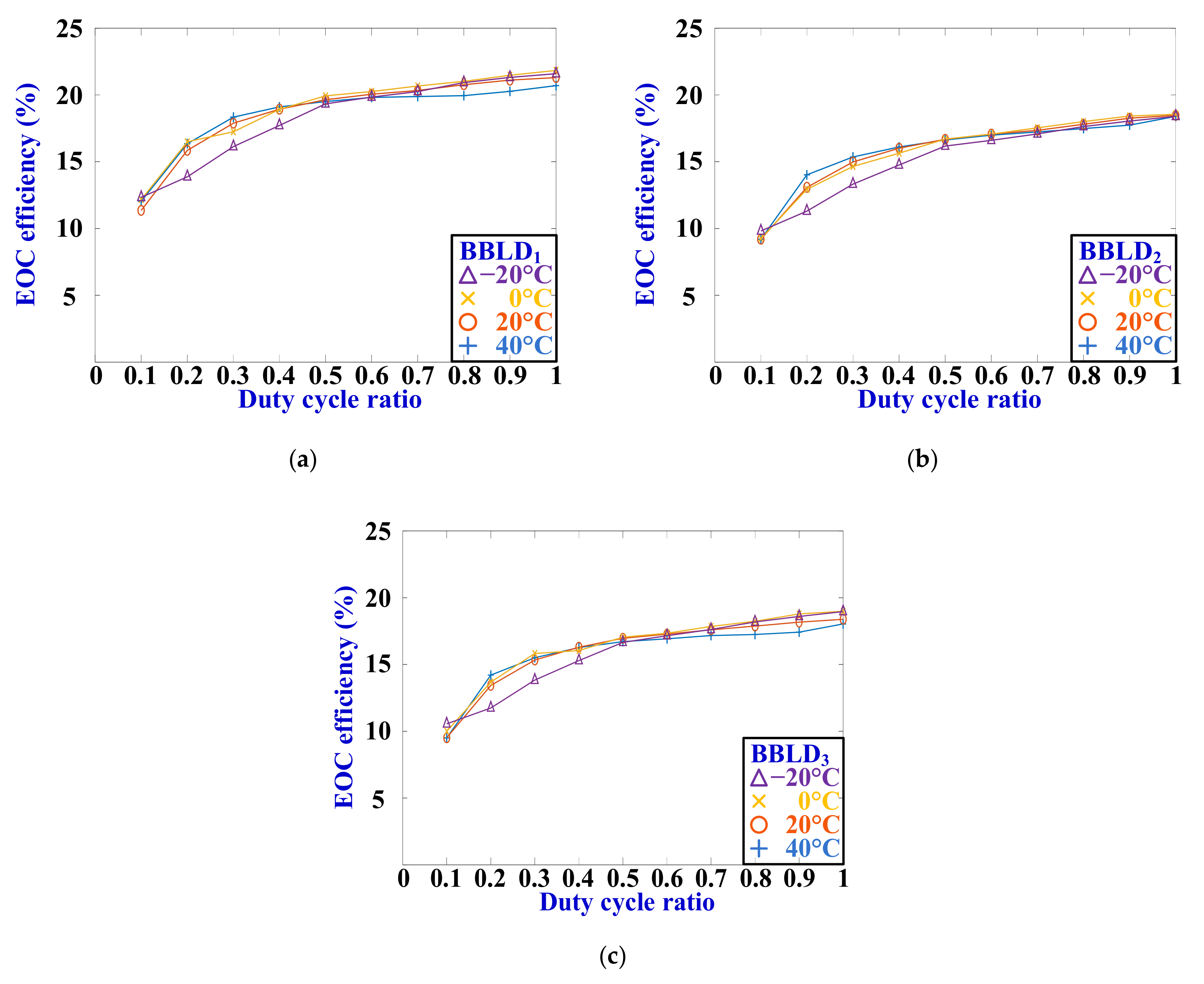 Electronics 09 01902 g015 Electronics 09 01902 g015
