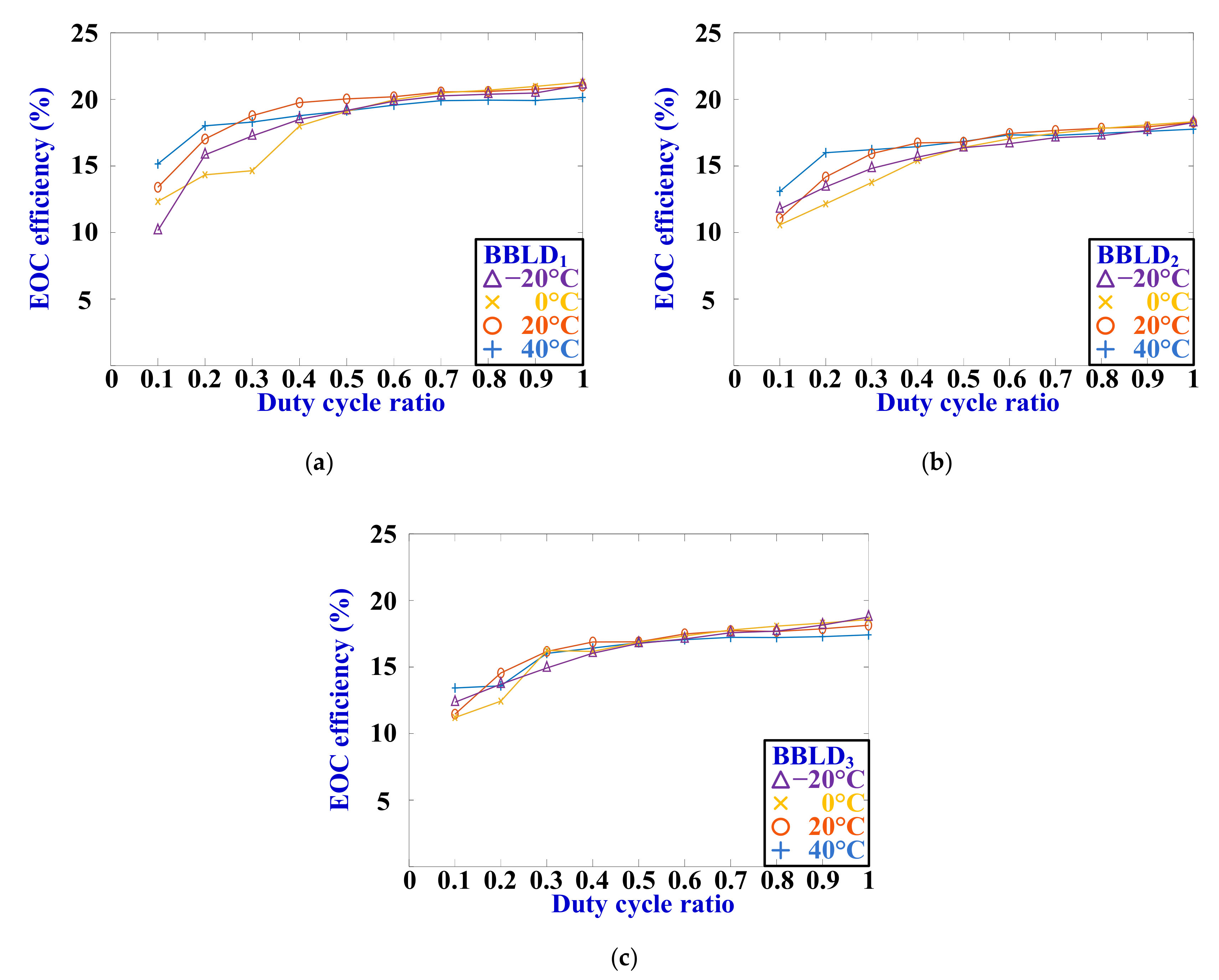 Electronics 09 01902 g021 Electronics 09 01902 g021