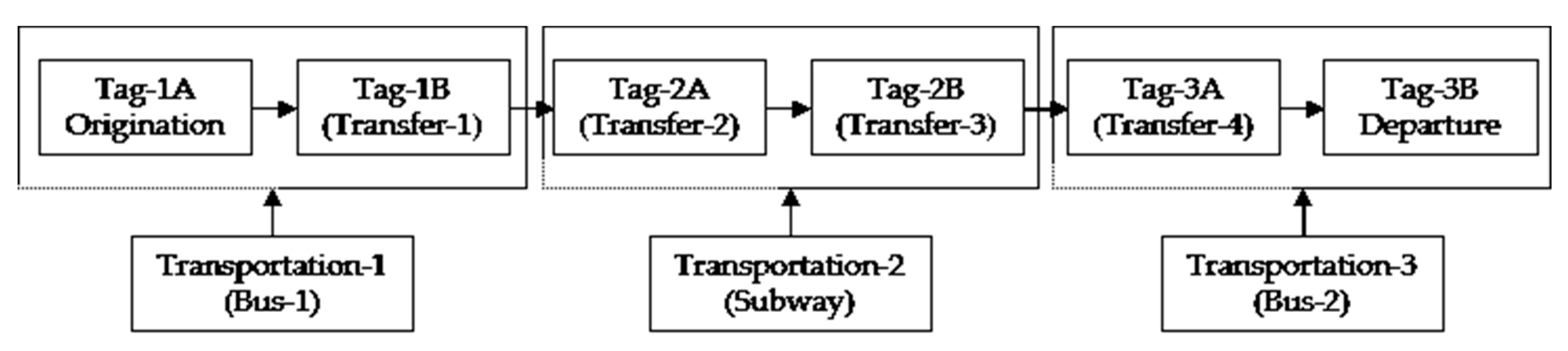 Electronics 09 01903 g003 Electronics 09 01903 g003